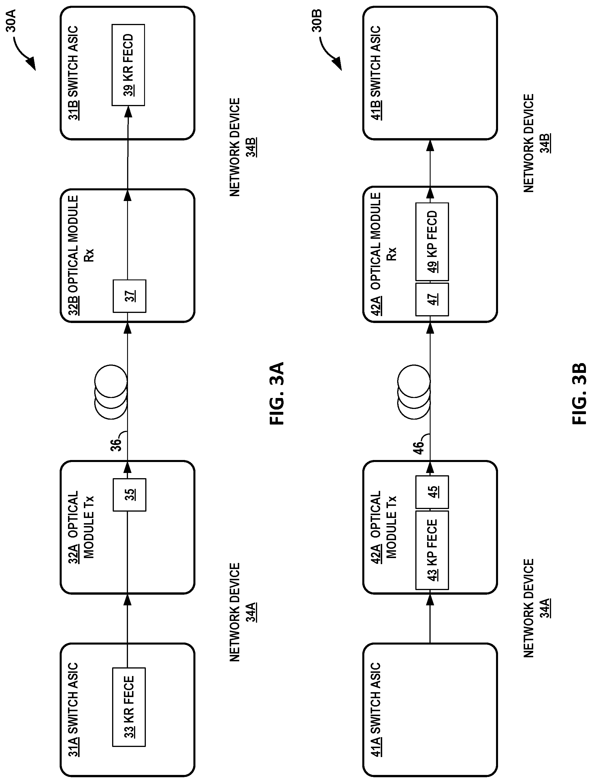 Patent US12107680 Figure 4 – Monitoring burst errors in forward error correction frames