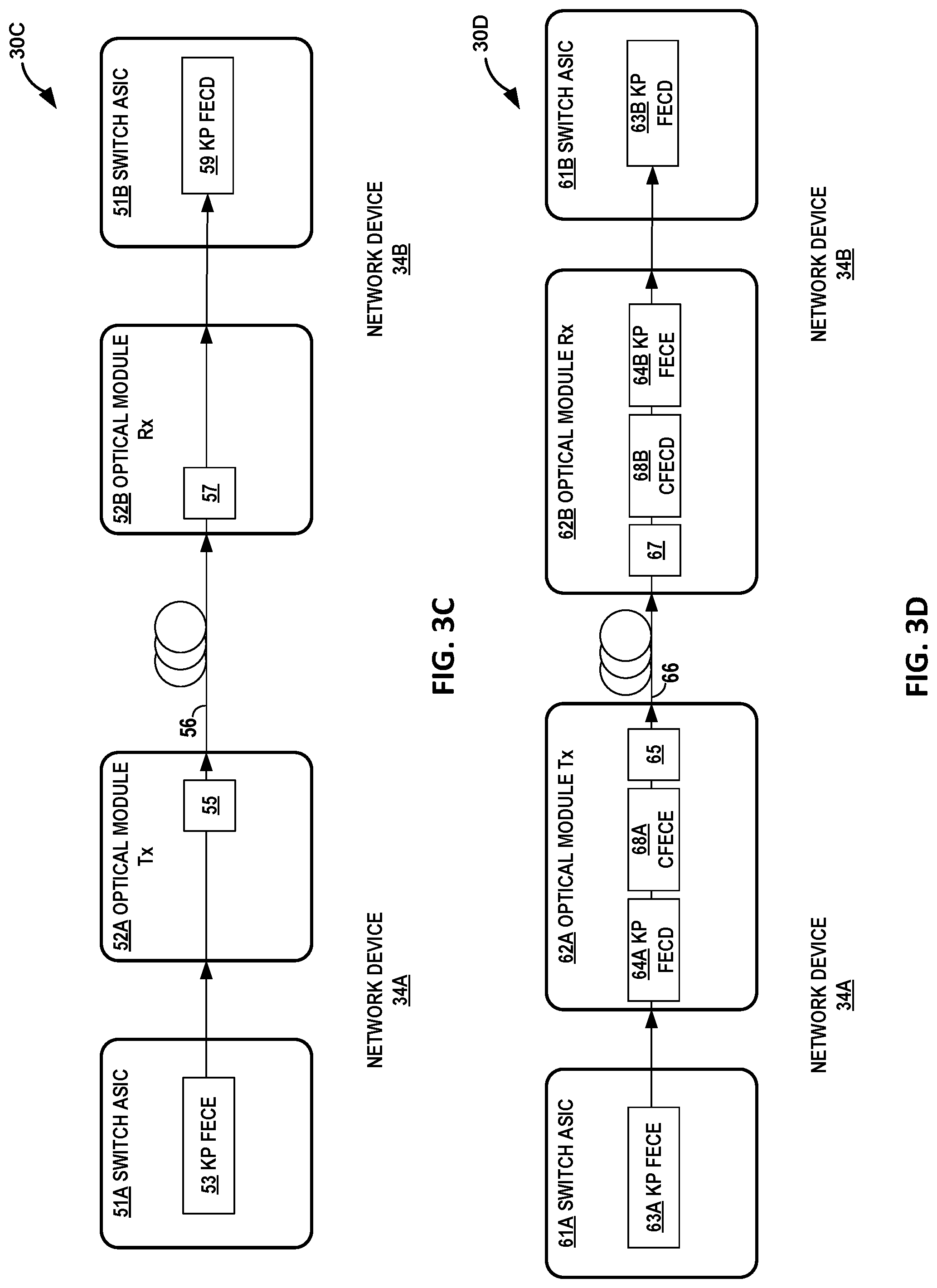 Patent US12107680 Figure 5 – Monitoring burst errors in forward error correction frames