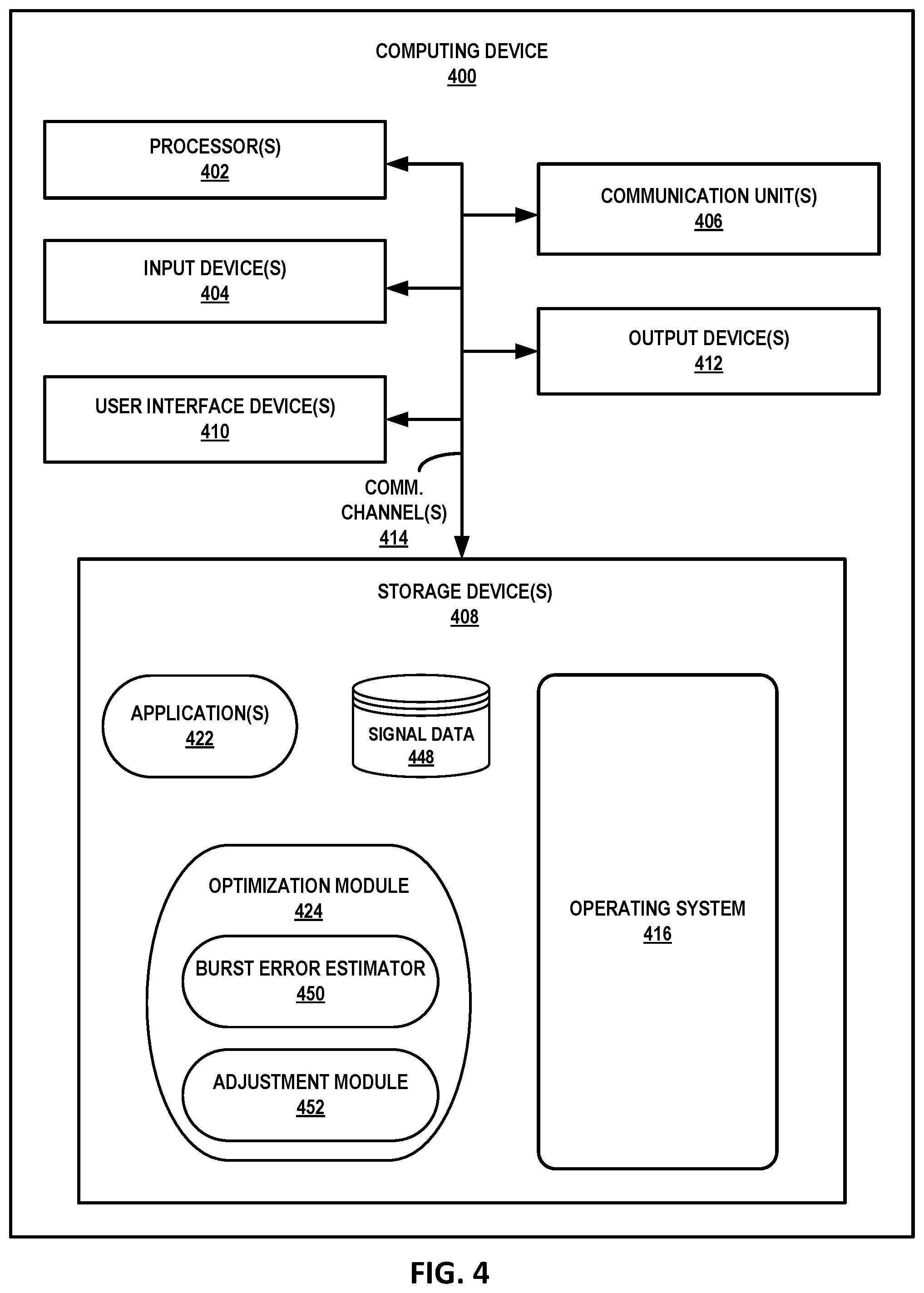 Patent US12107680 Figure 6 – Monitoring burst errors in forward error correction frames