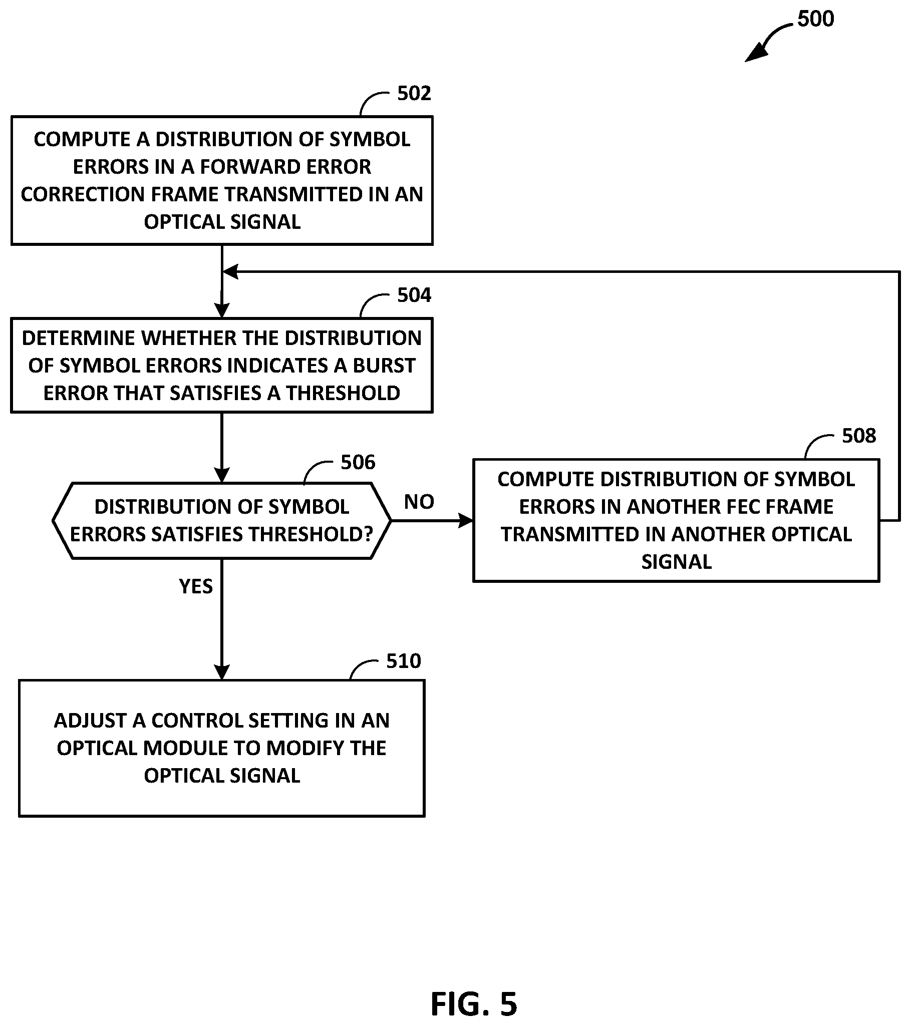 Patent US12107680 Figure 7 – Monitoring burst errors in forward error correction frames