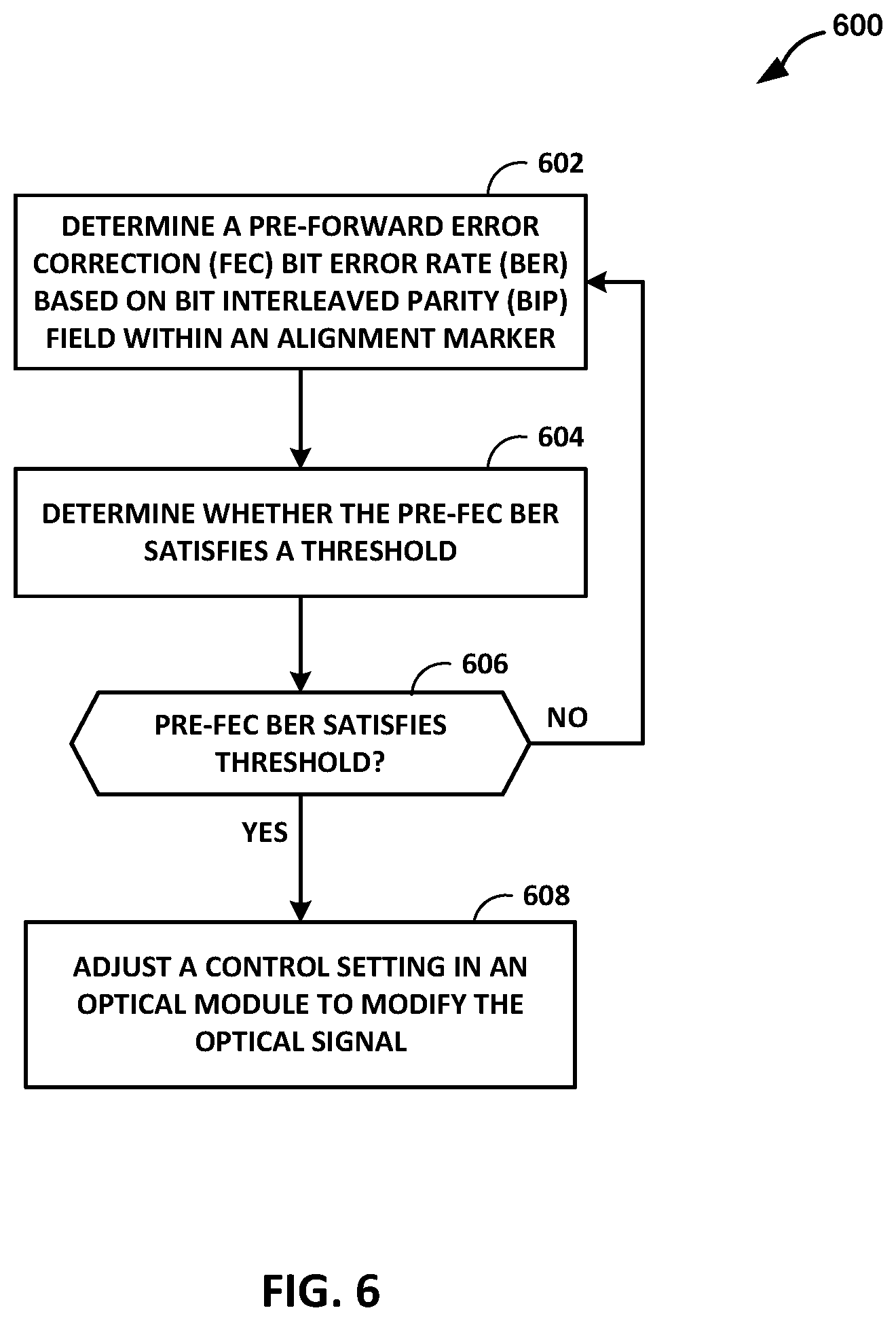 Patent US12107680 Figure 8 – Monitoring burst errors in forward error correction frames