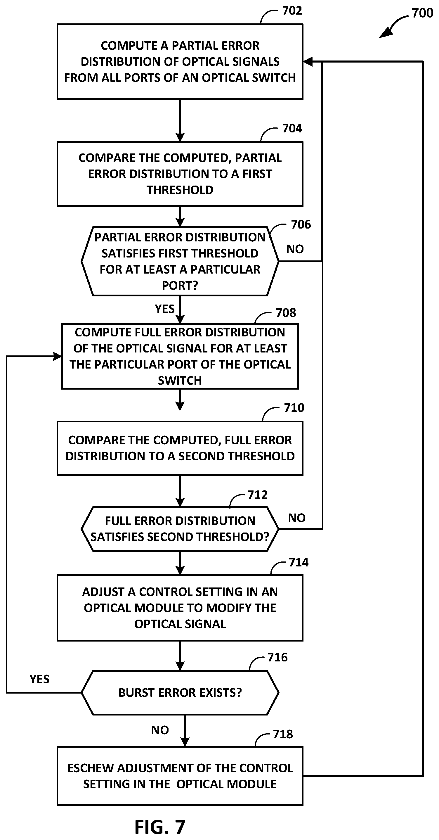 Patent US12107680 Figure 9 – Monitoring burst errors in forward error correction frames