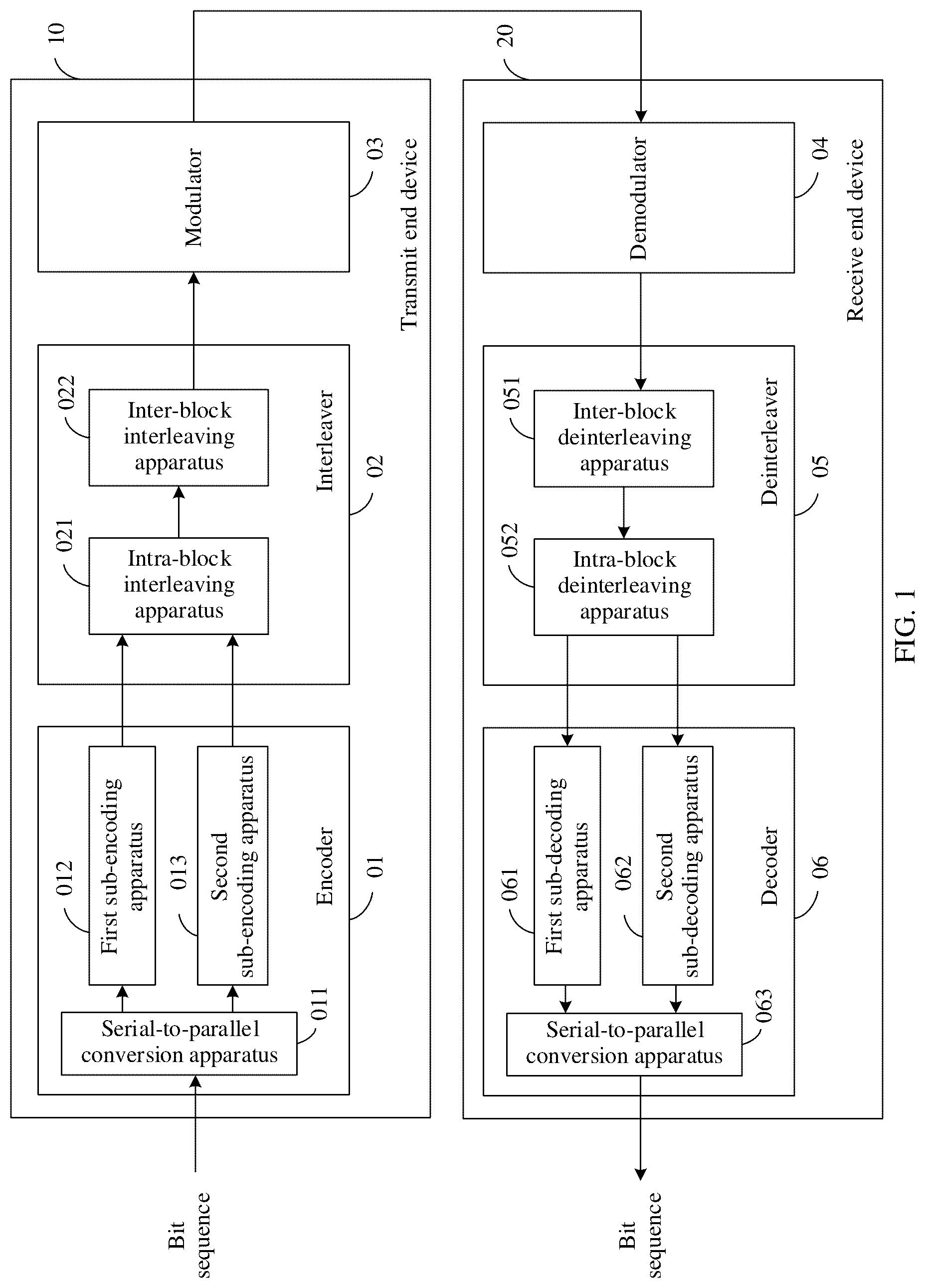 Patent US12107681 Figure 1 – Communication method and apparatus
