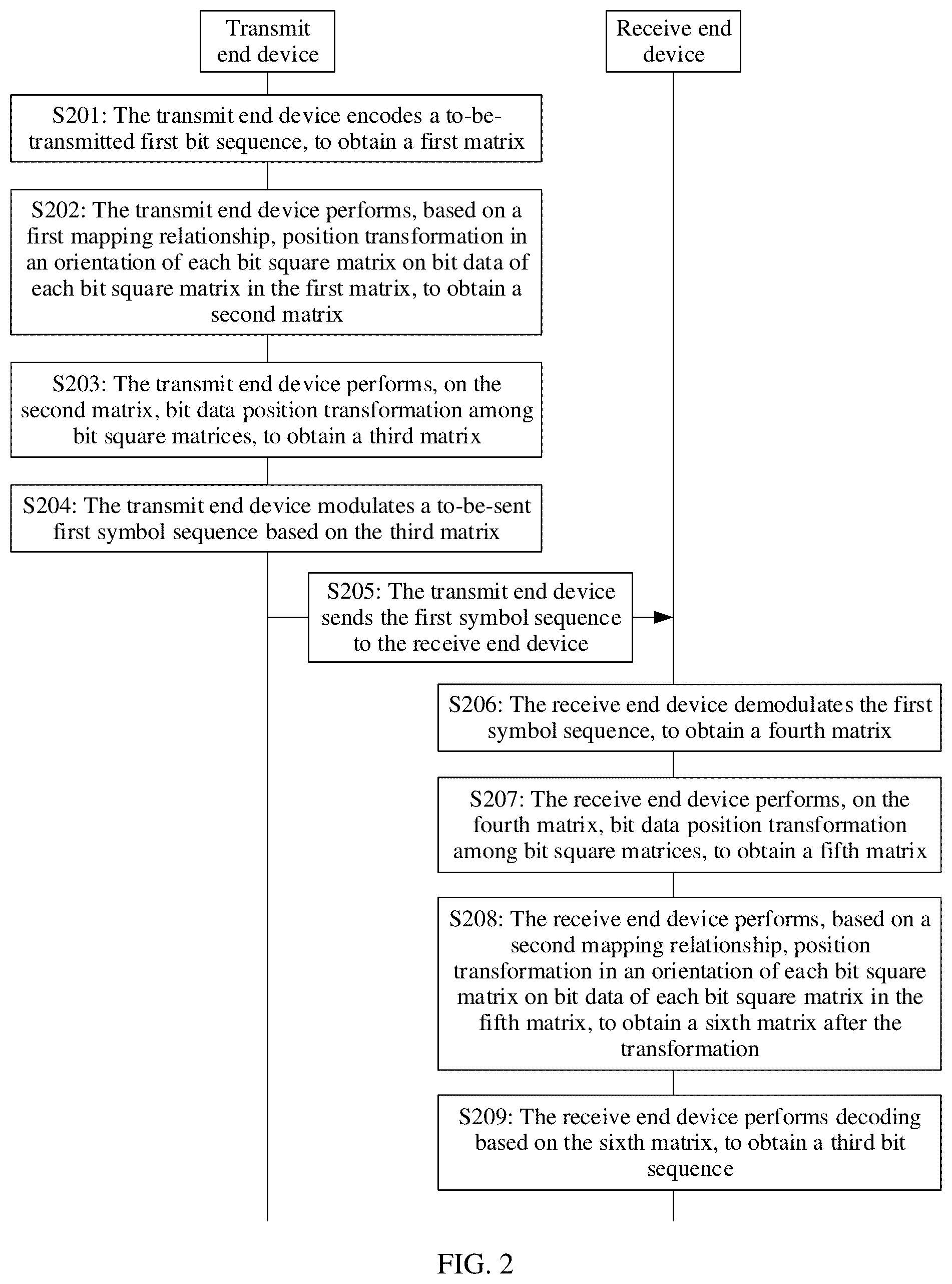 Patent US12107681 Figure 2 – Communication method and apparatus