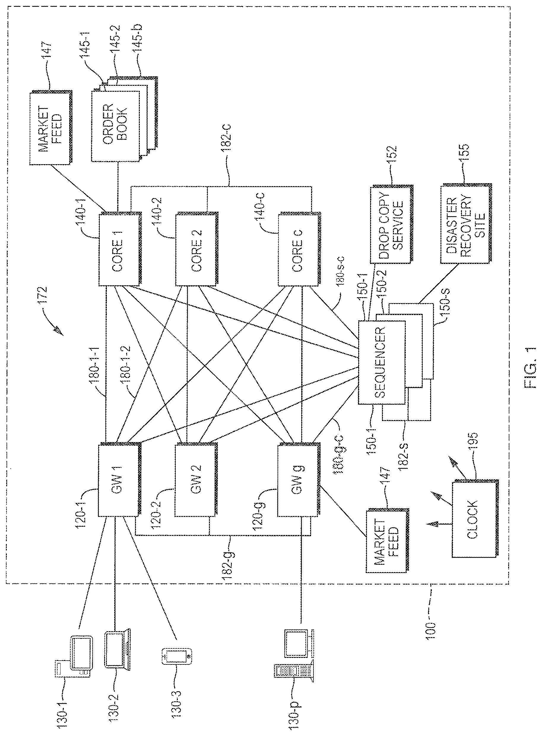 Patent US12107682 Figure 1 – Systems and methods of low latency data communication for physical link layer reliability