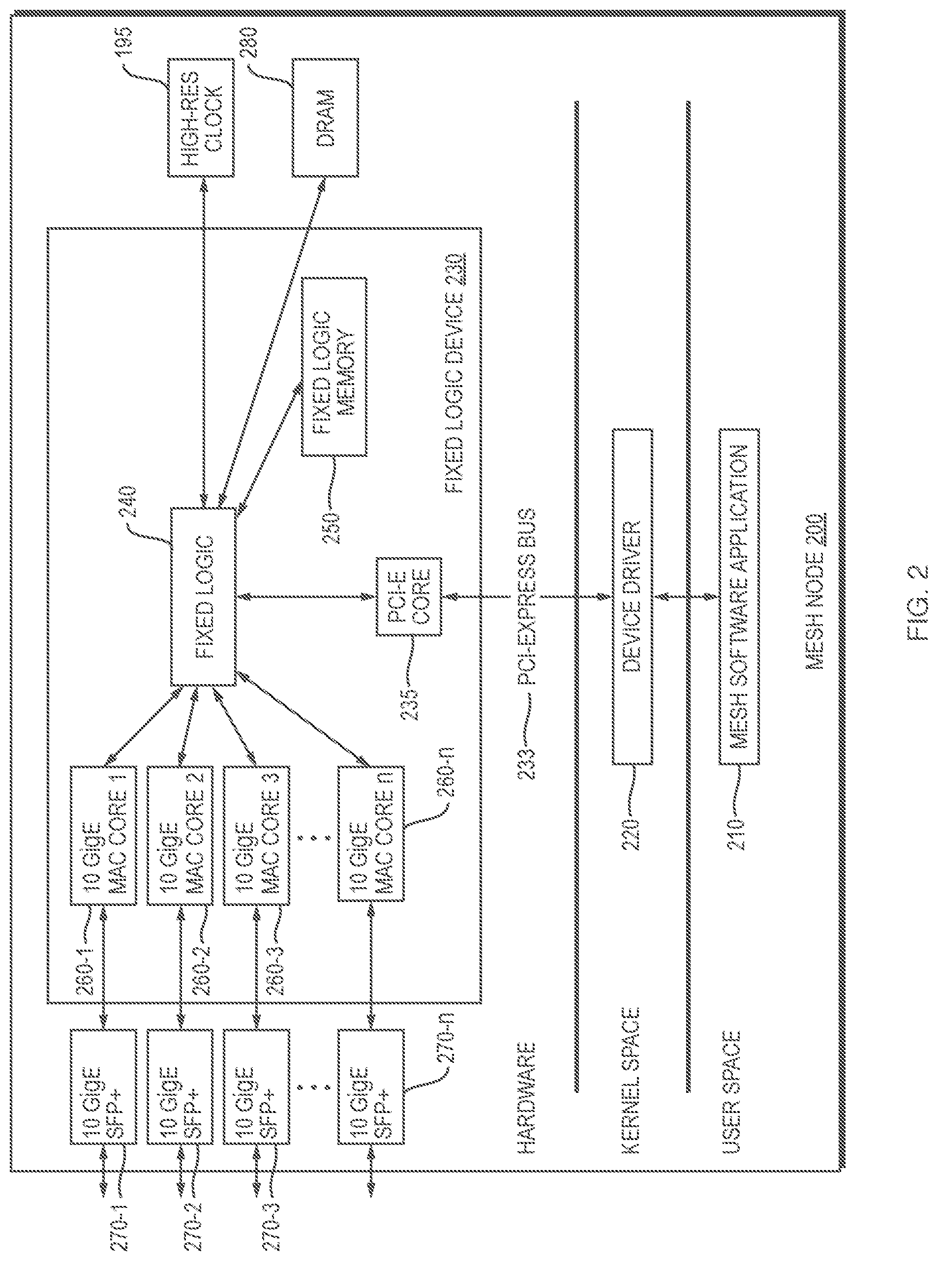 Patent US12107682 Figure 2 – Systems and methods of low latency data communication for physical link layer reliability