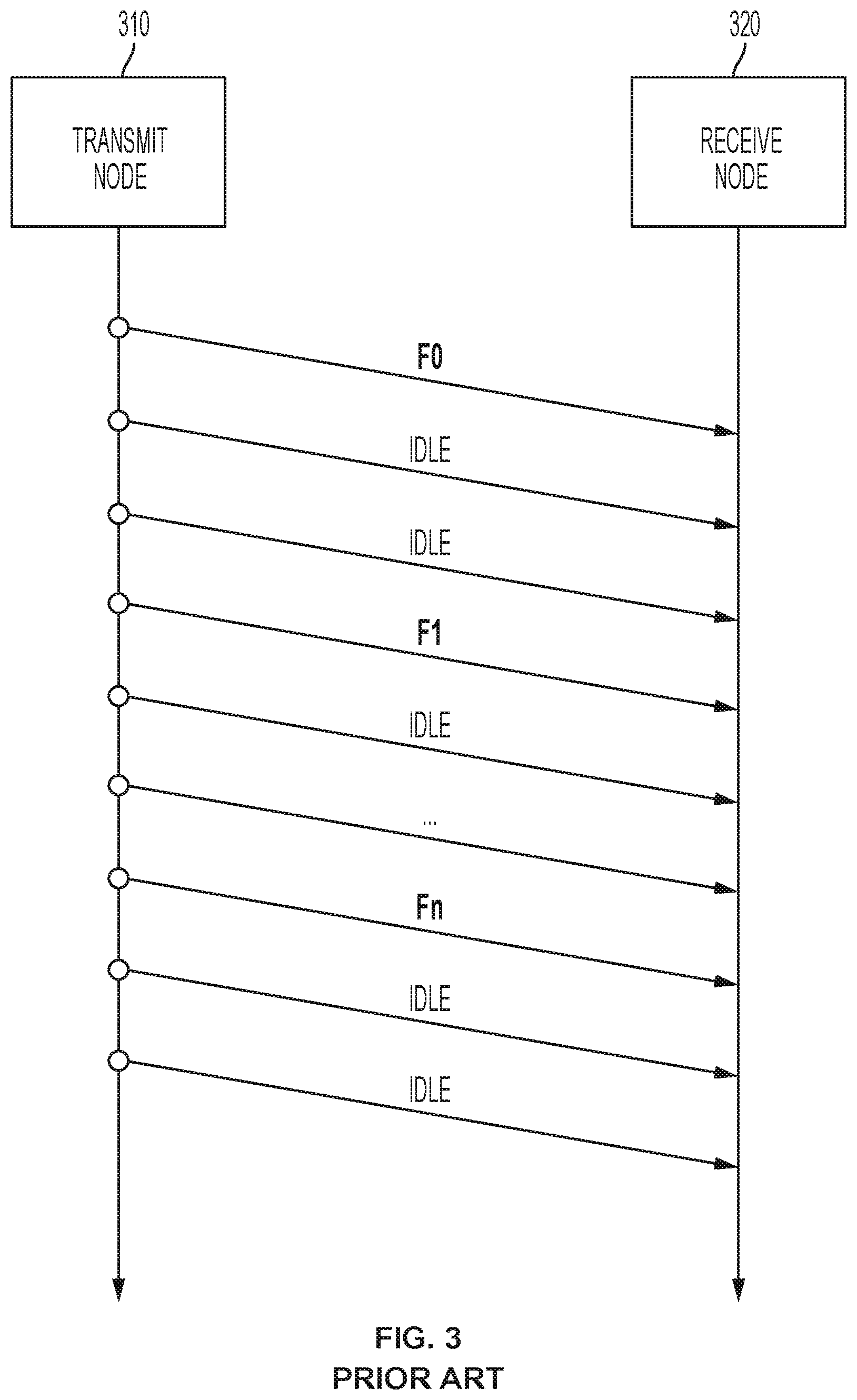 Patent US12107682 Figure 3 – Systems and methods of low latency data communication for physical link layer reliability