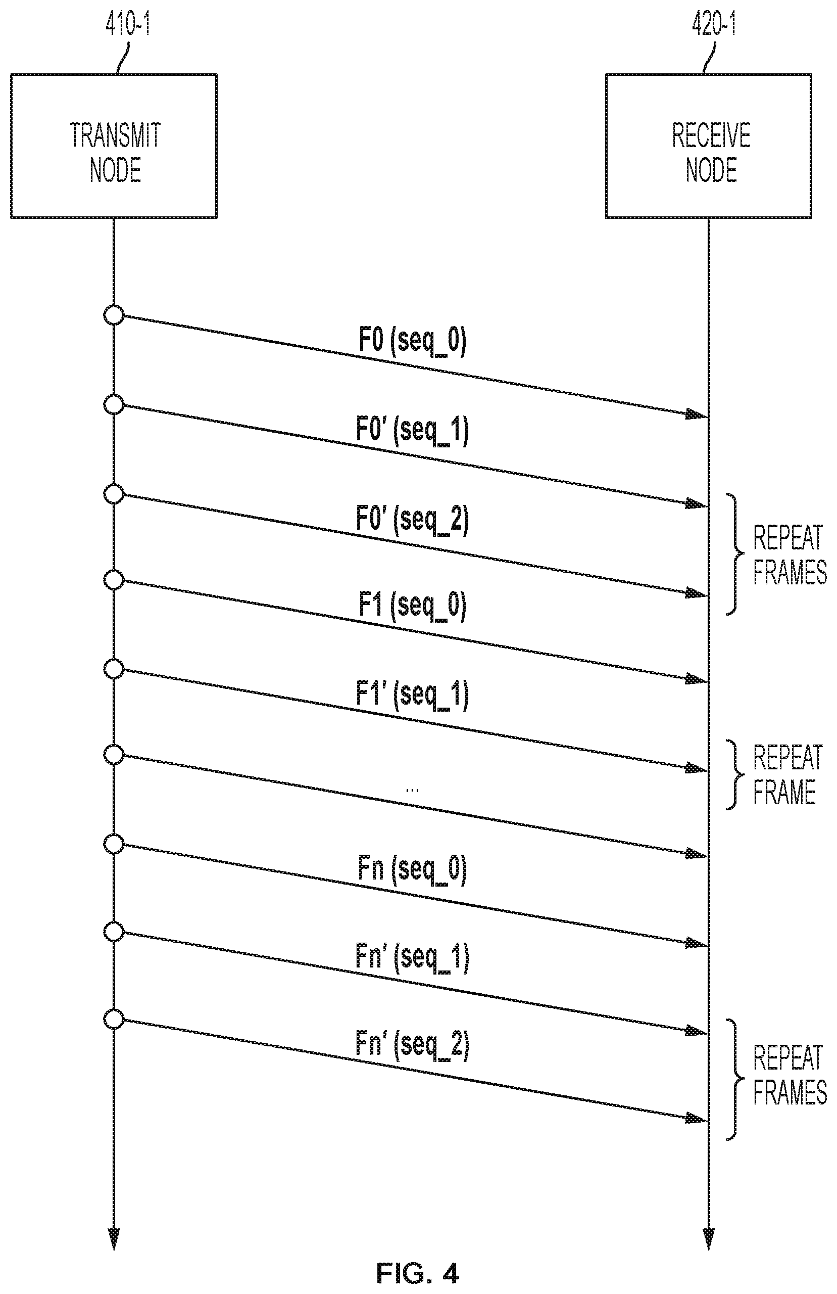 Patent US12107682 Figure 4 – Systems and methods of low latency data communication for physical link layer reliability