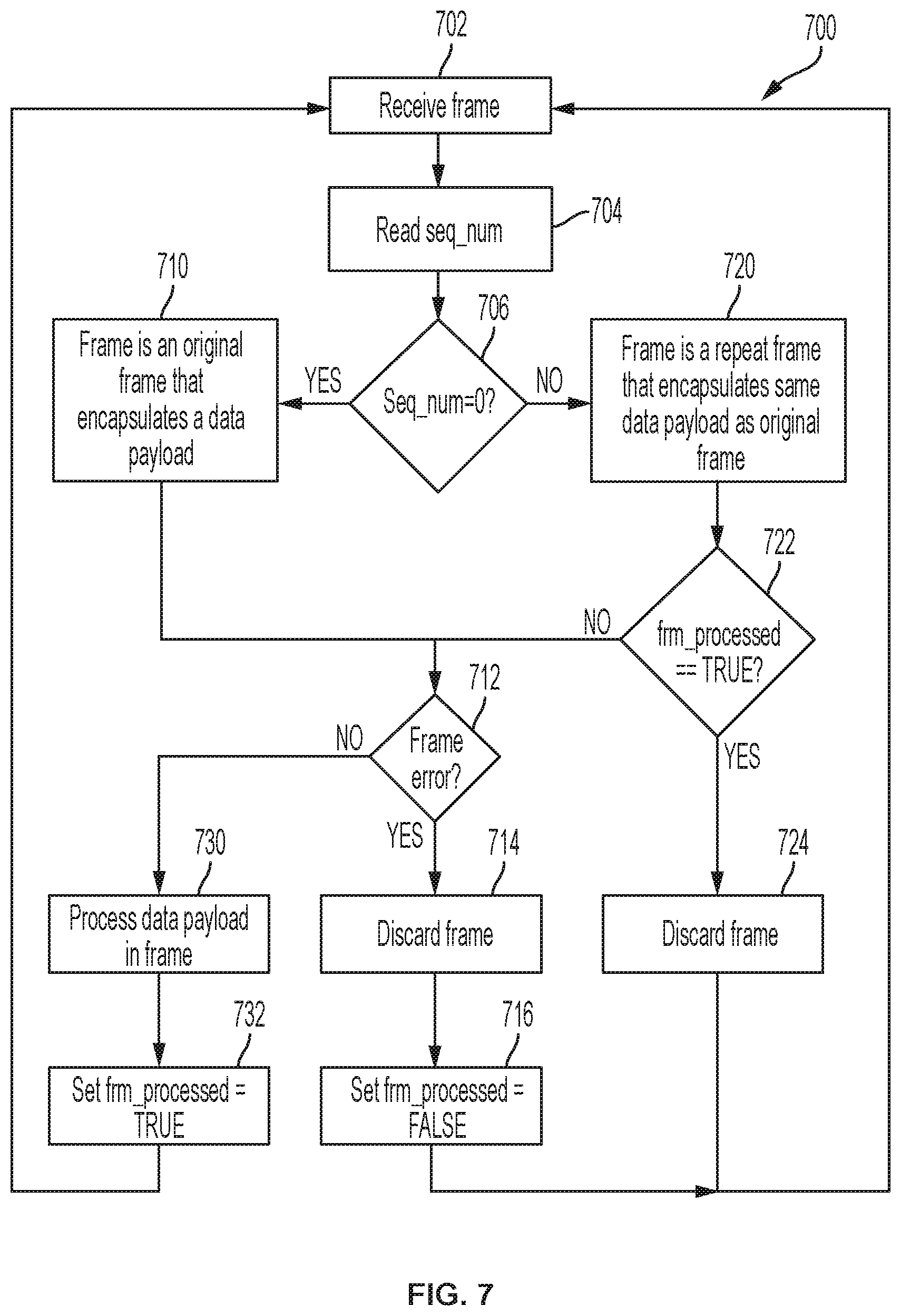 Patent US12107682 Figure 8 – Systems and methods of low latency data communication for physical link layer reliability