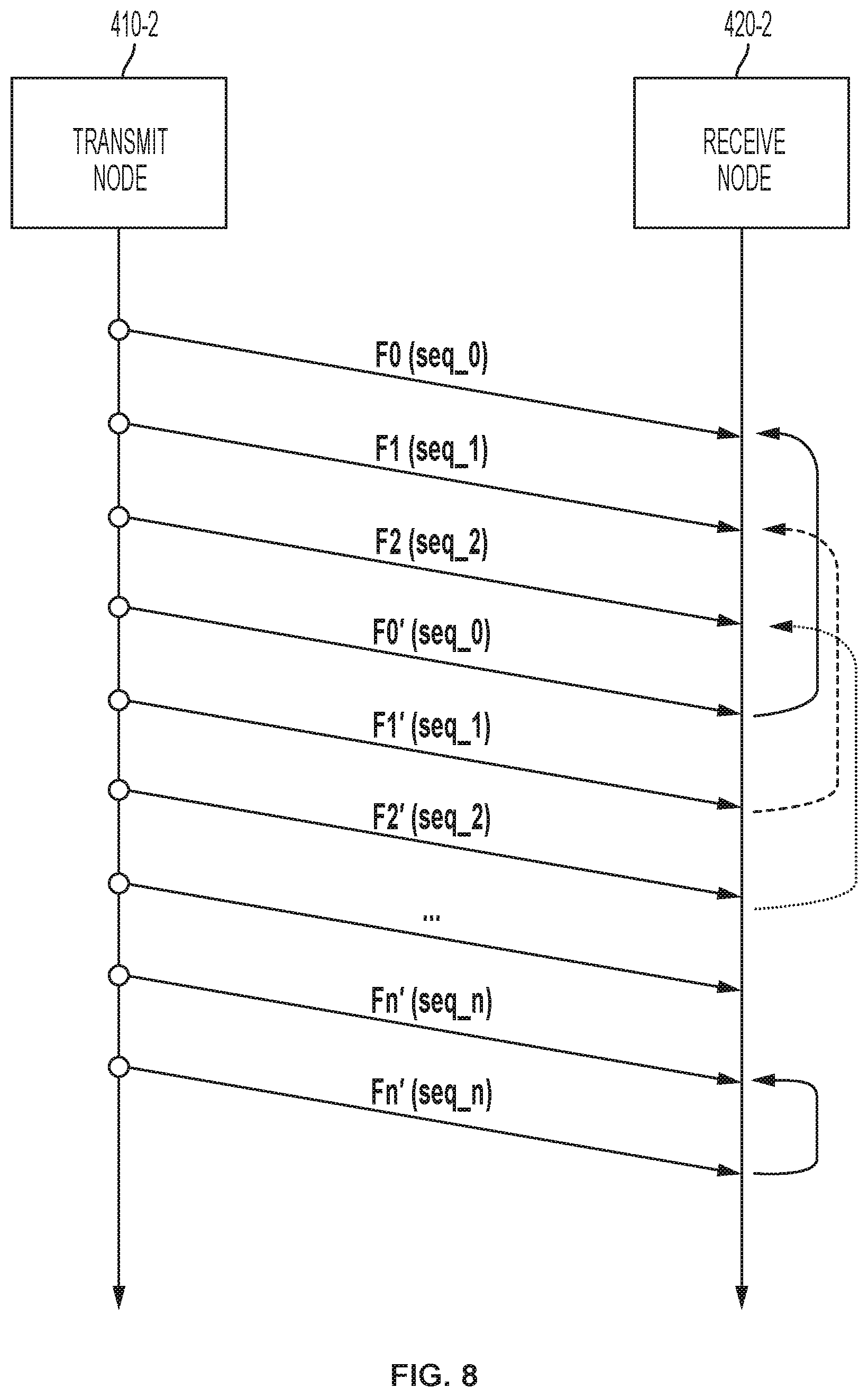Patent US12107682 Figure 9 – Systems and methods of low latency data communication for physical link layer reliability
