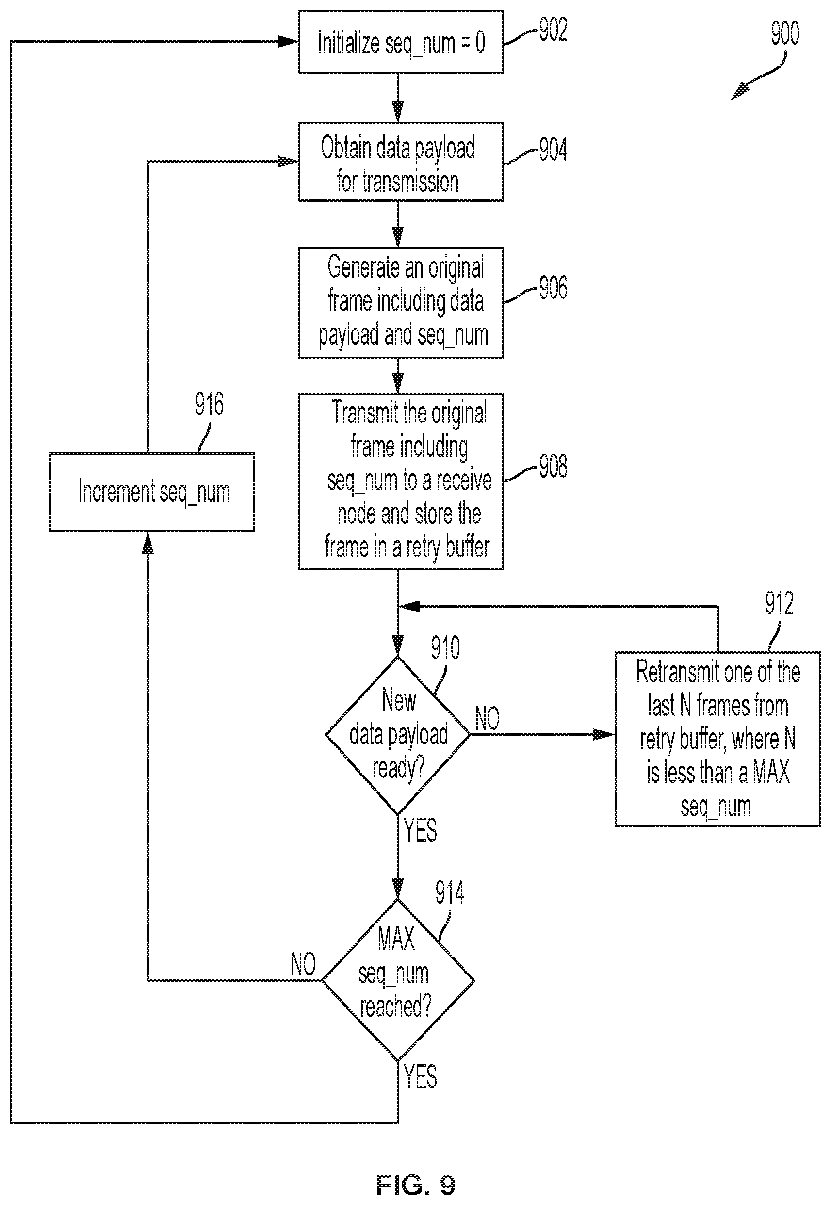 Patent US12107682 Figure 10 – Systems and methods of low latency data communication for physical link layer reliability