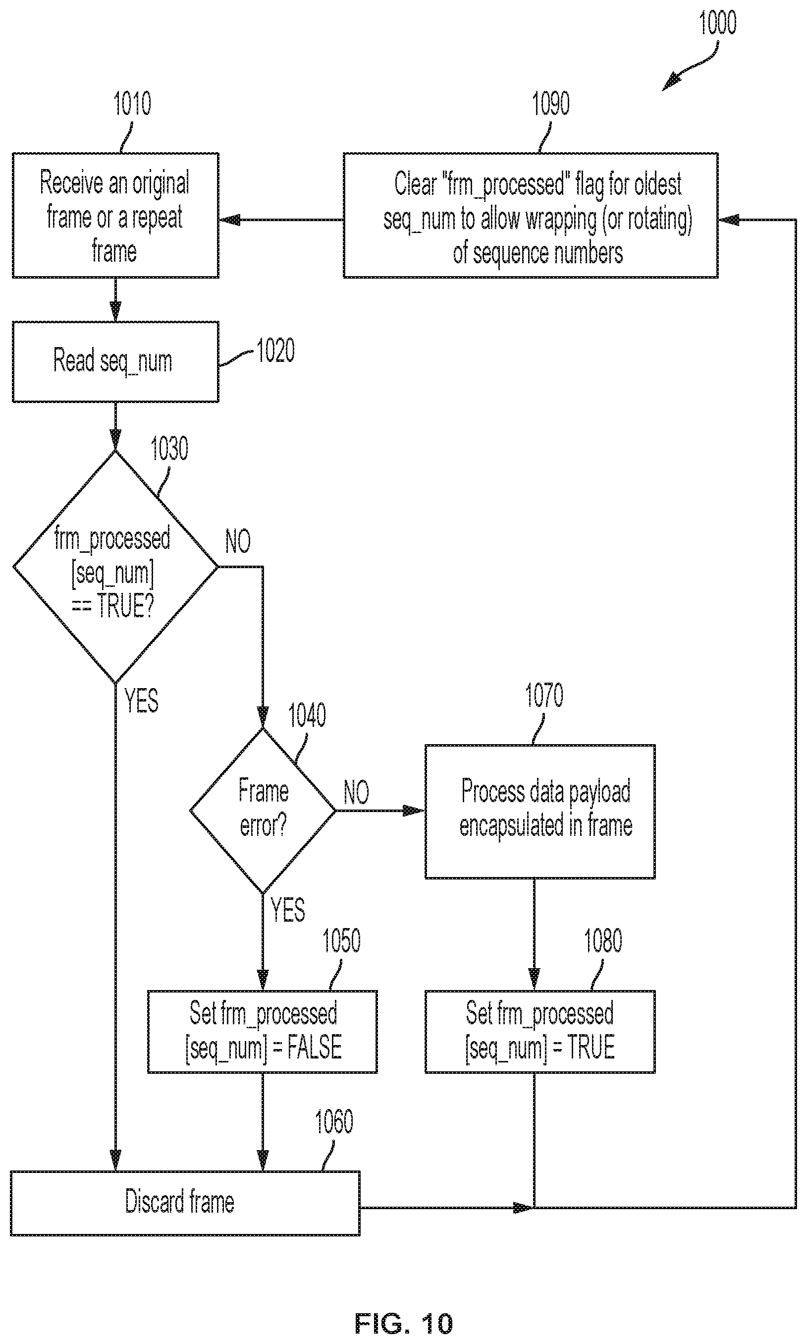 Patent US12107682 Figure 11 – Systems and methods of low latency data communication for physical link layer reliability
