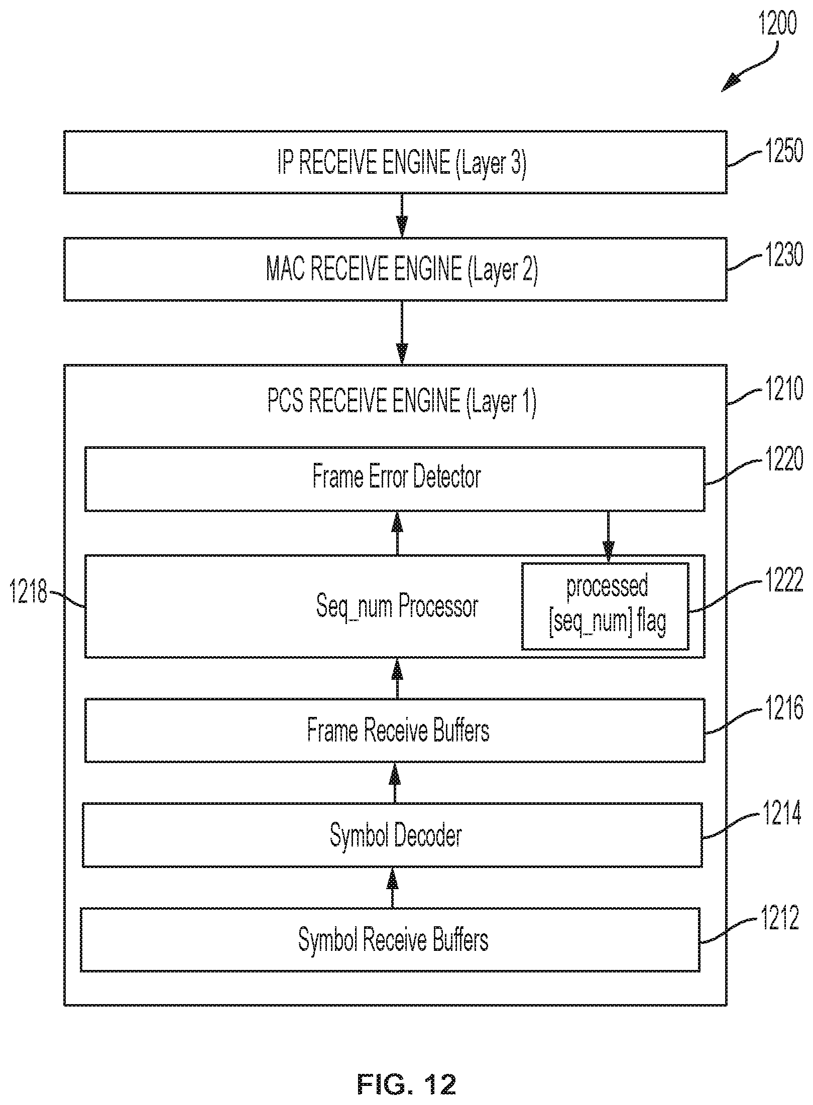 Patent US12107682 Figure 15 – Systems and methods of low latency data communication for physical link layer reliability
