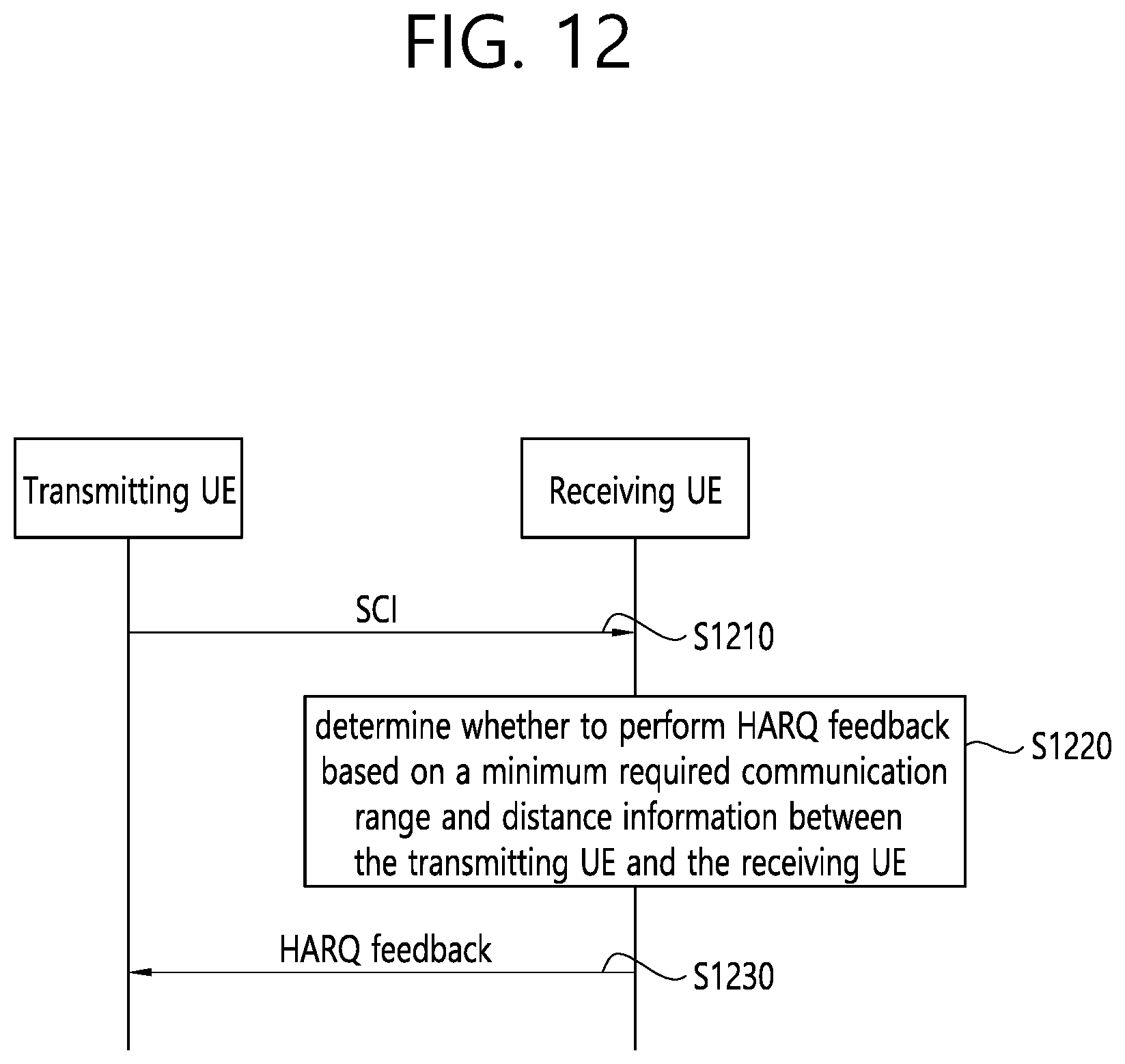 Patent US12107684 Figure 12 – Method and device for performing HARQ feedback in wireless communication system