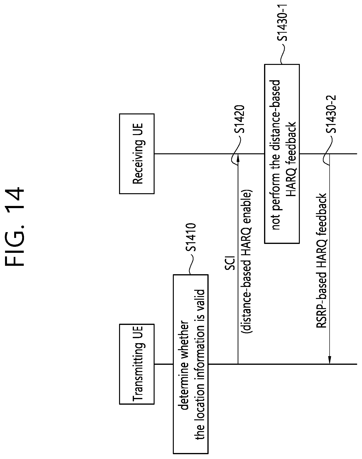 Patent US12107684 Figure 14 – Method and device for performing HARQ feedback in wireless communication system