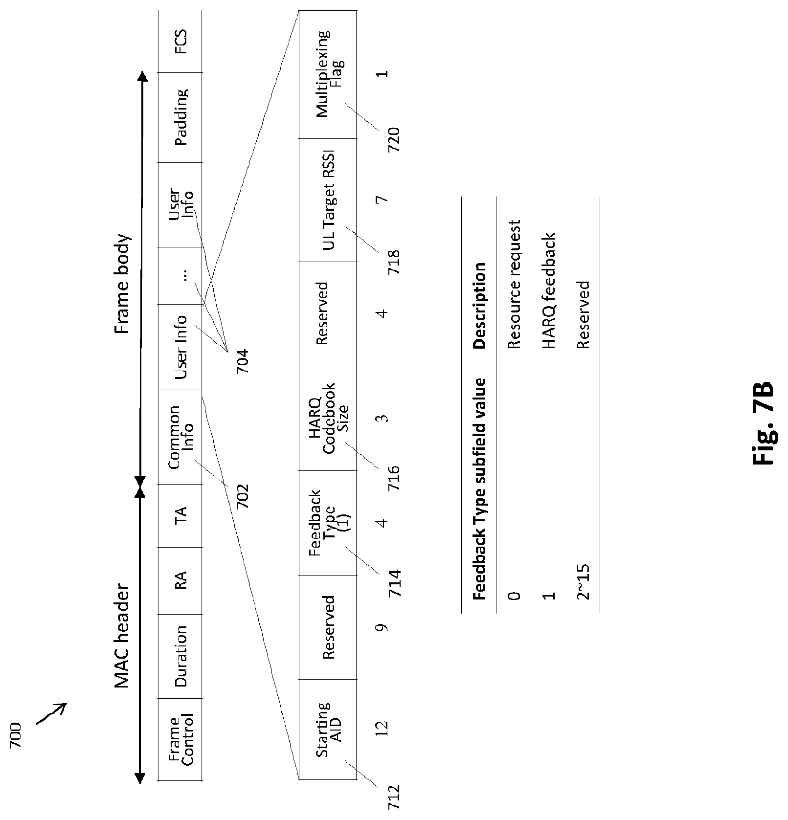 Patent US12107687 Figure 20 – Communication apparatus and communication method for hybrid automatic repeat request operation