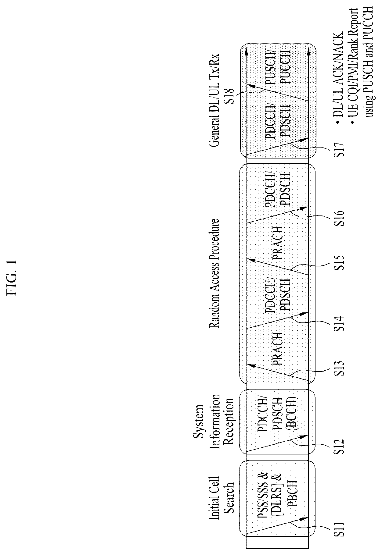 Patent US12107688 Figure 1 – Method and apparatus for transmitting/receiving wireless signal in wireless communication system