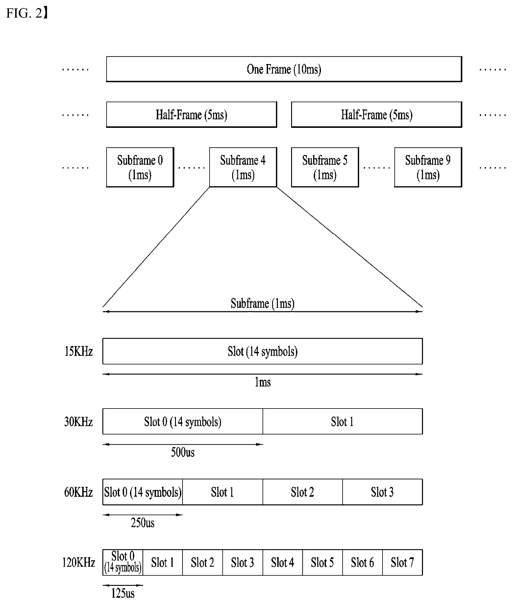 Patent US12107688 Figure 2 – Method and apparatus for transmitting/receiving wireless signal in wireless communication system