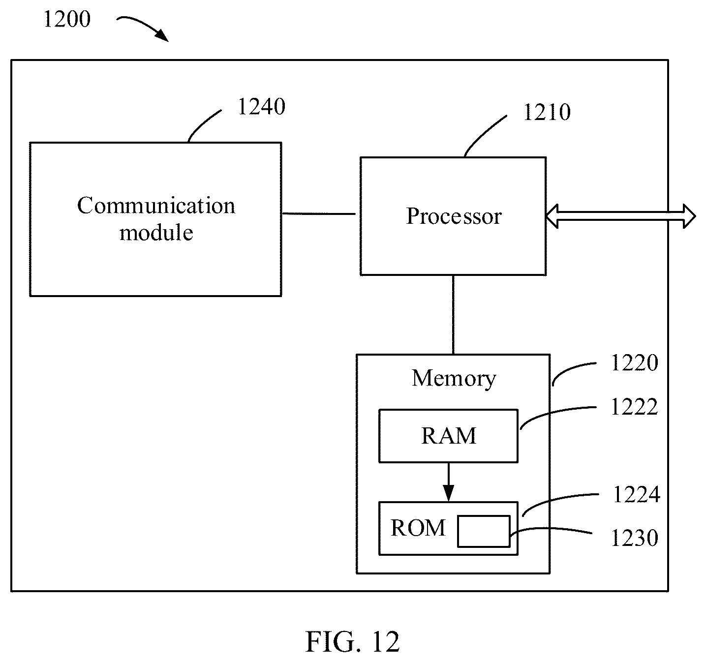 Patent US12107689 Figure 9 – Information transmission method, communication apparatus, computer-readable storage medium, and chip