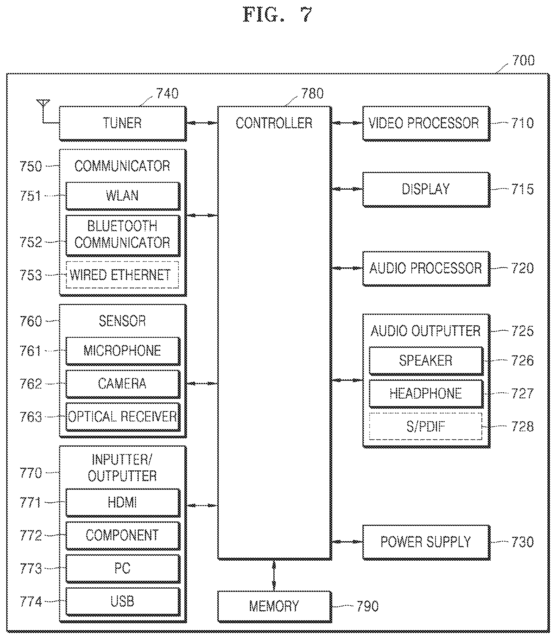 Patent US12107693 Figure 8 – Method of controlling display device, and display device using the method