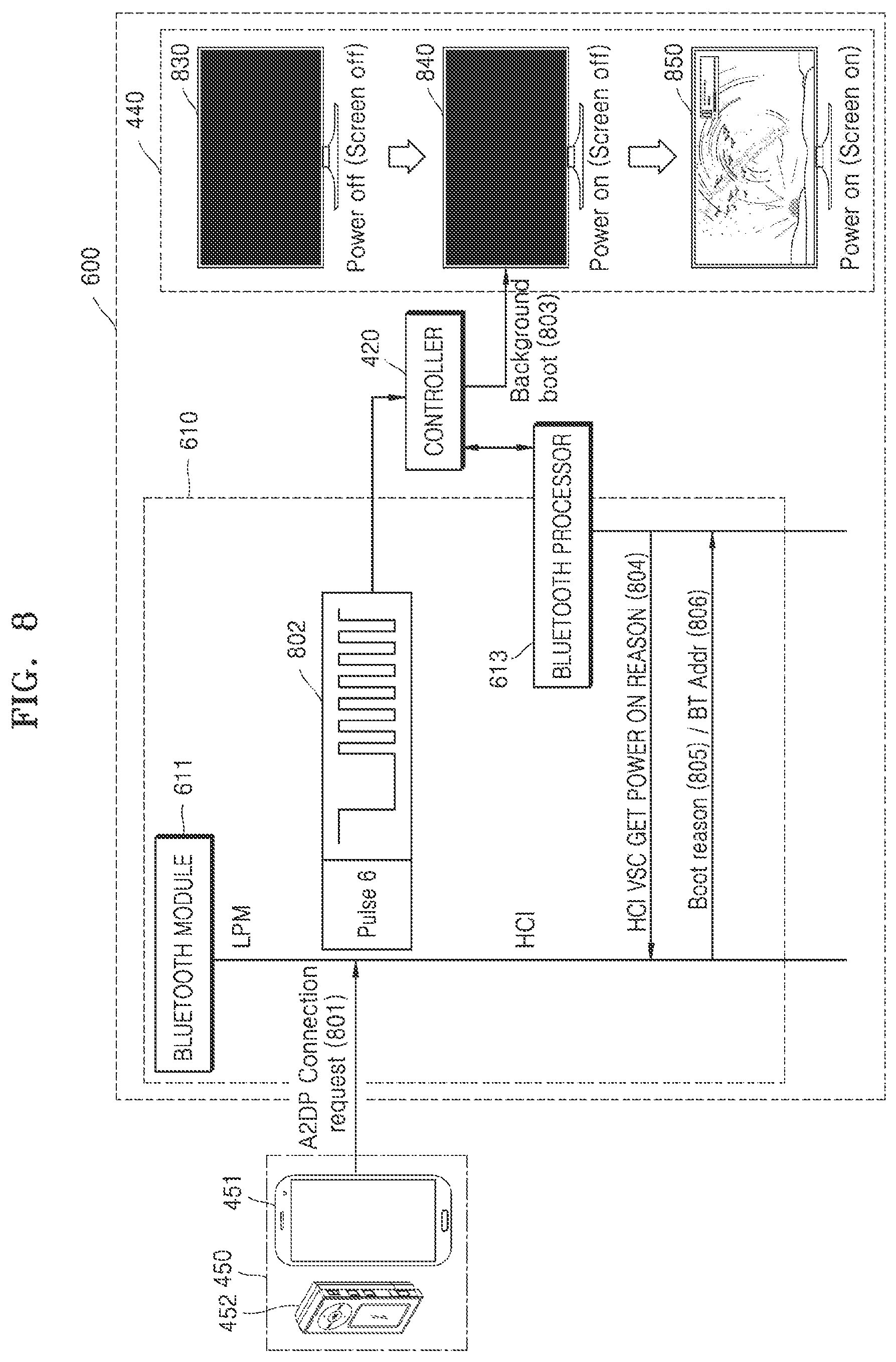 Patent US12107693 Figure 9 – Method of controlling display device, and display device using the method