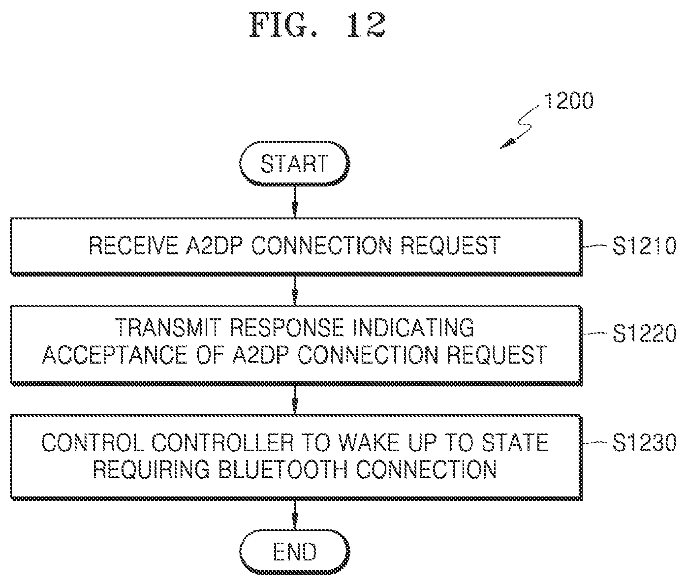 Patent US12107693 Figure 13 – Method of controlling display device, and display device using the method