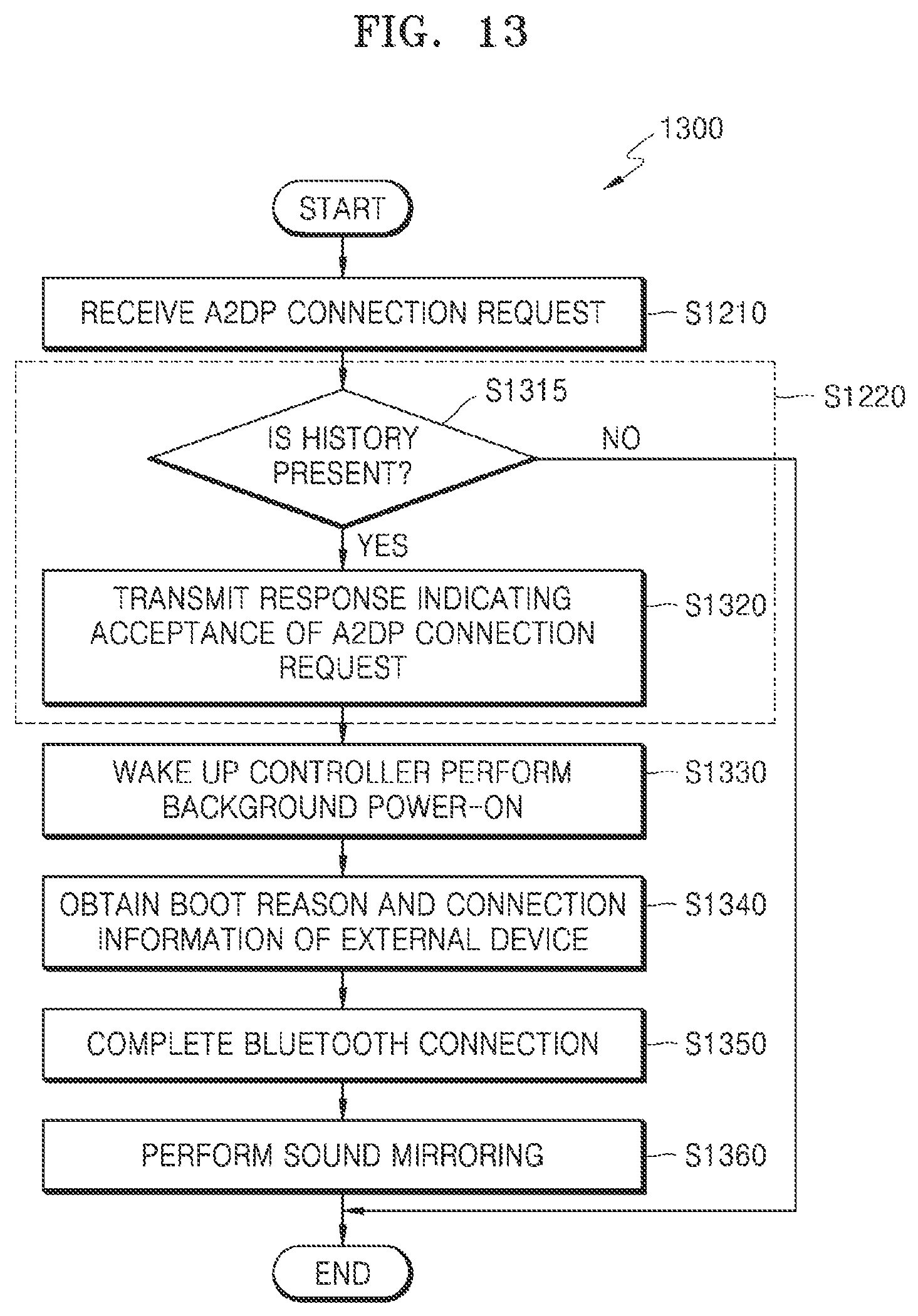 Patent US12107693 Figure 14 – Method of controlling display device, and display device using the method