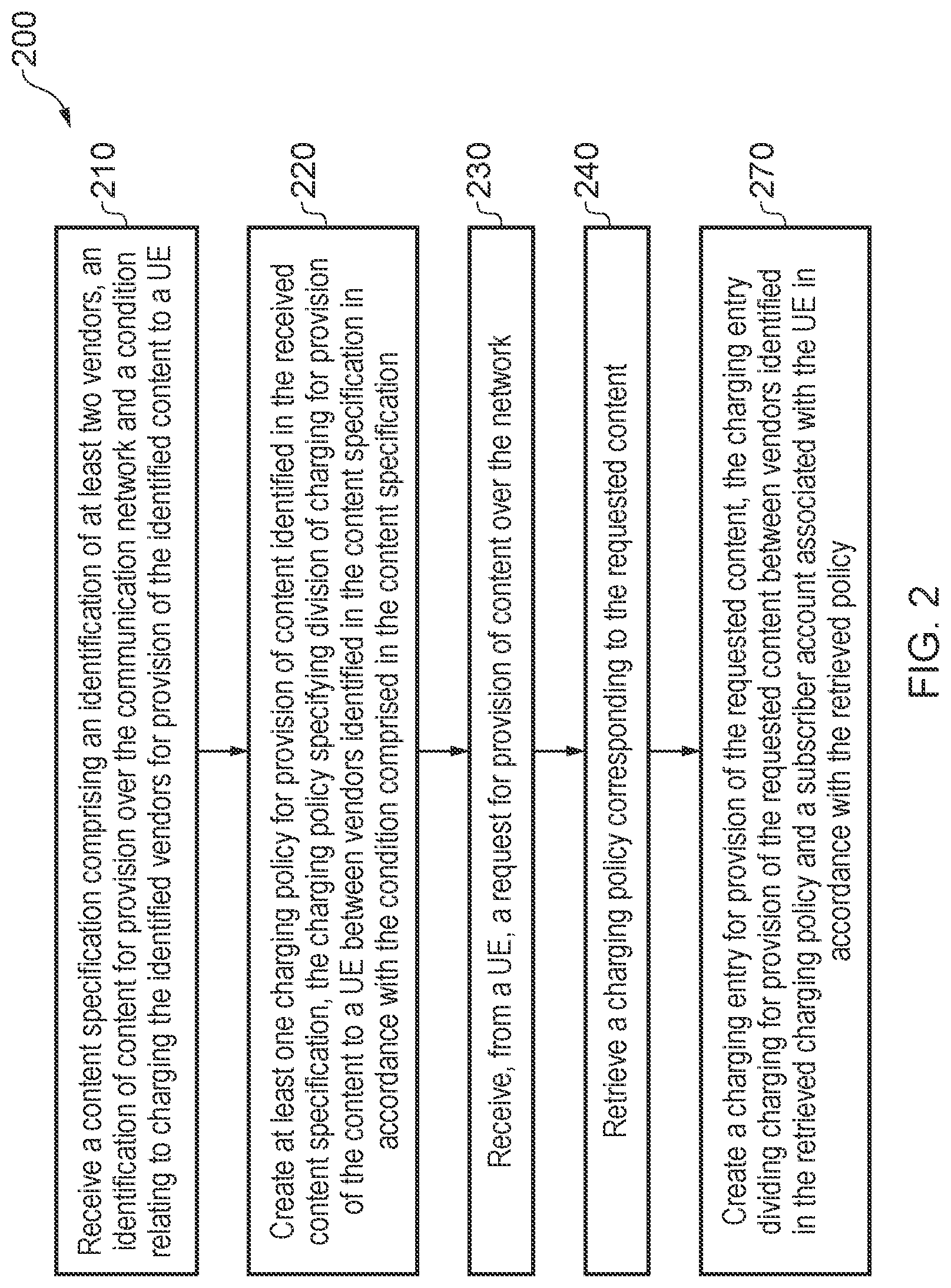 Patent US12107694 Figure 2 – Managing a charging operation in a communication network