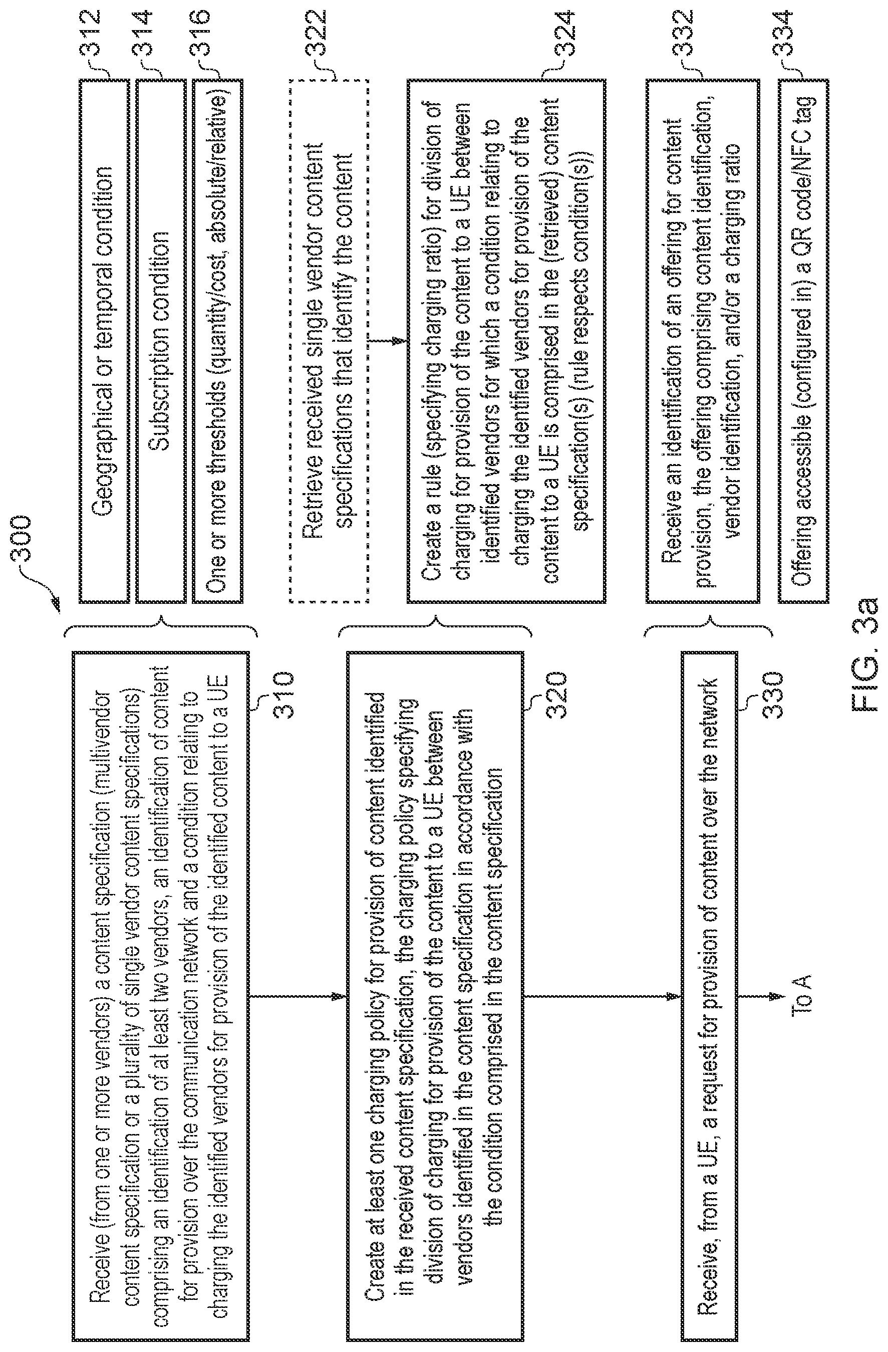 Patent US12107694 Figure 3 – Managing a charging operation in a communication network