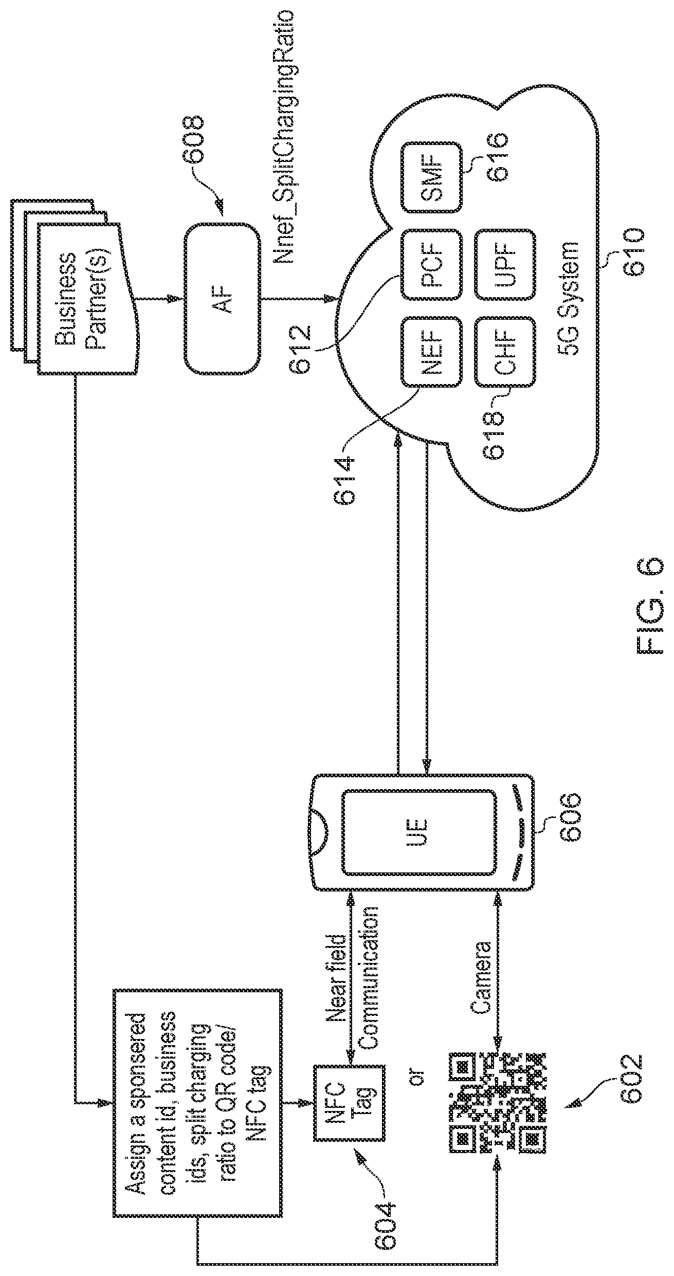 Patent US12107694 Figure 6 – Managing a charging operation in a communication network