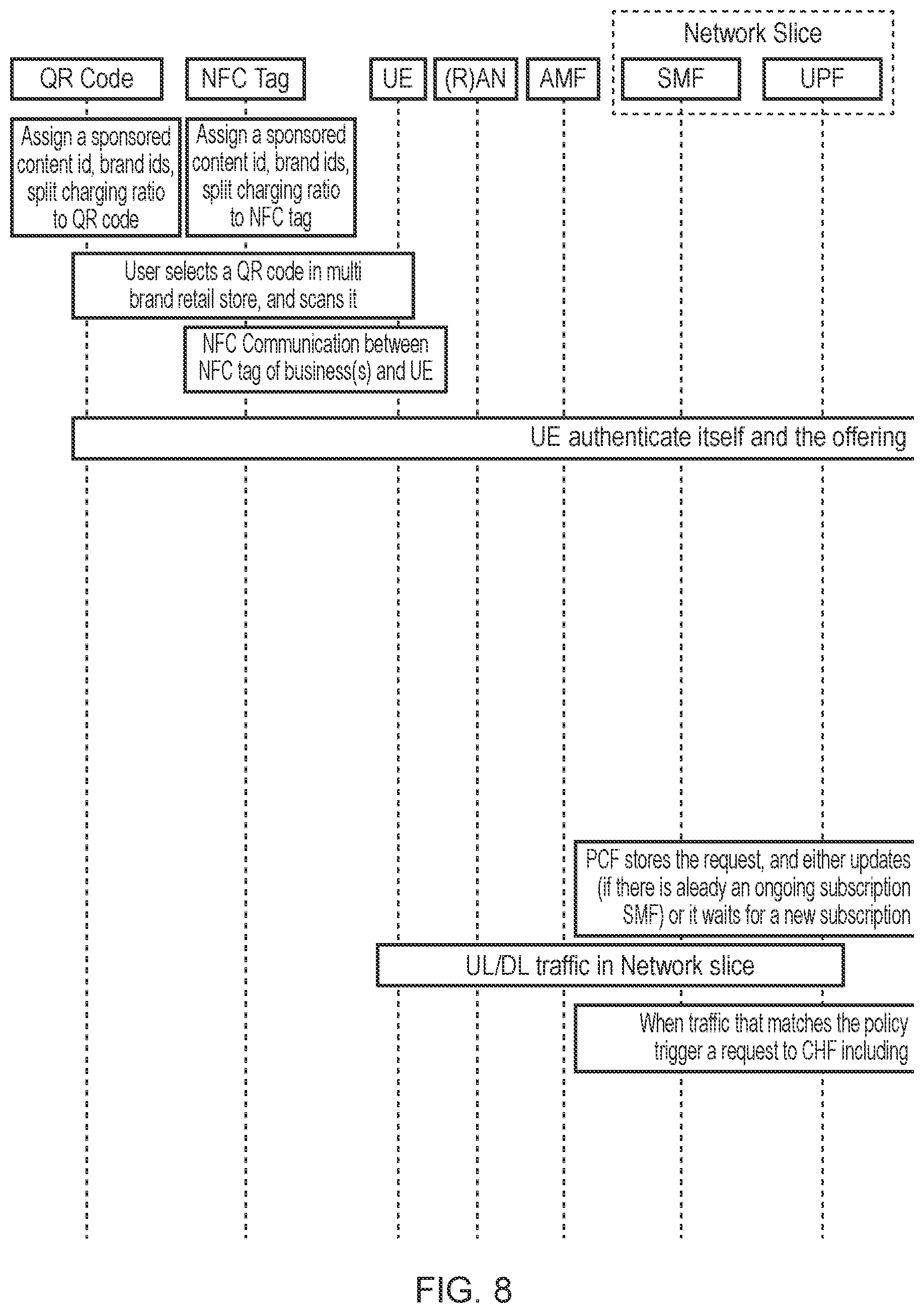 Patent US12107694 Figure 8 – Managing a charging operation in a communication network