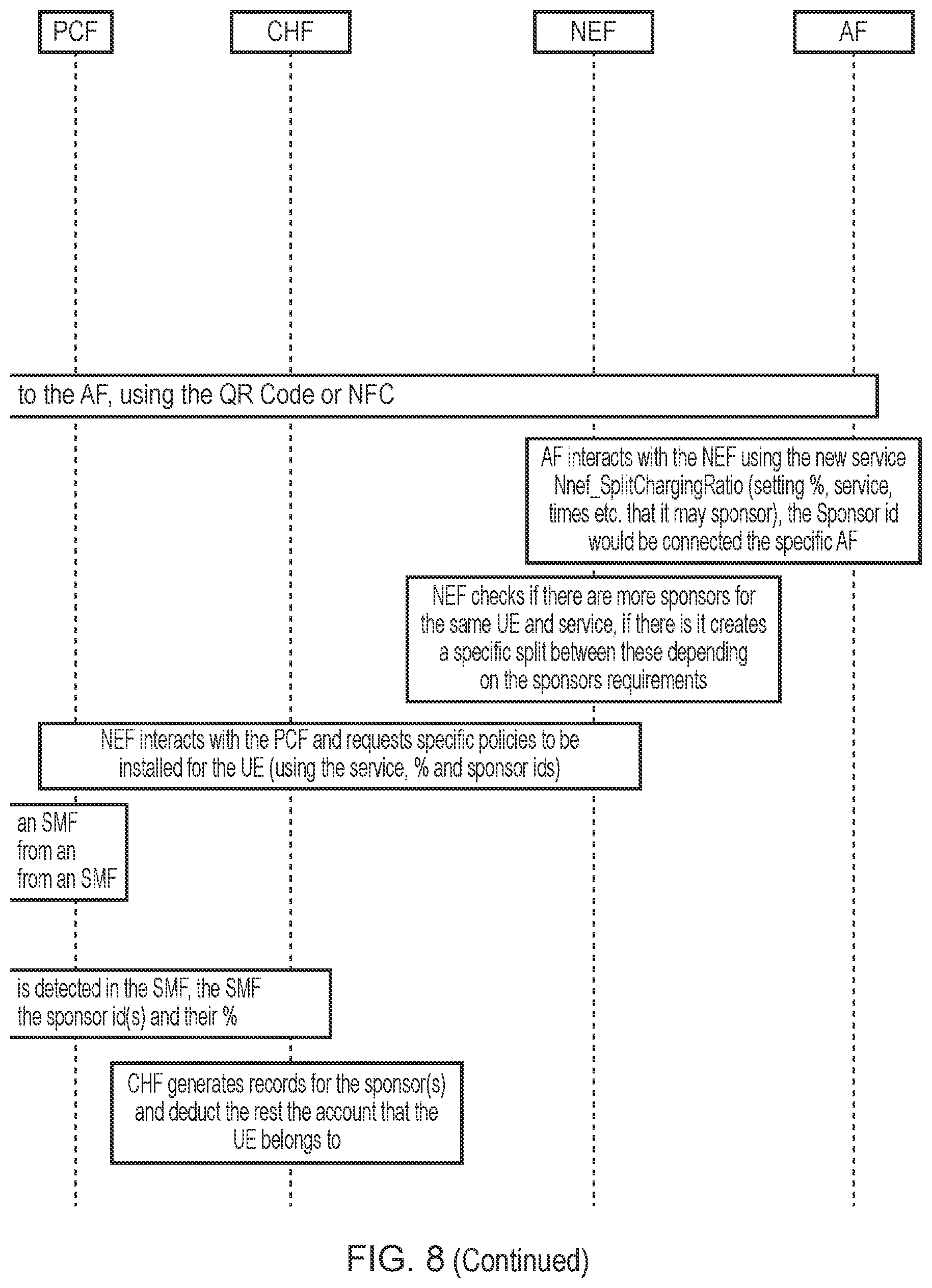 Patent US12107694 Figure 9 – Managing a charging operation in a communication network
