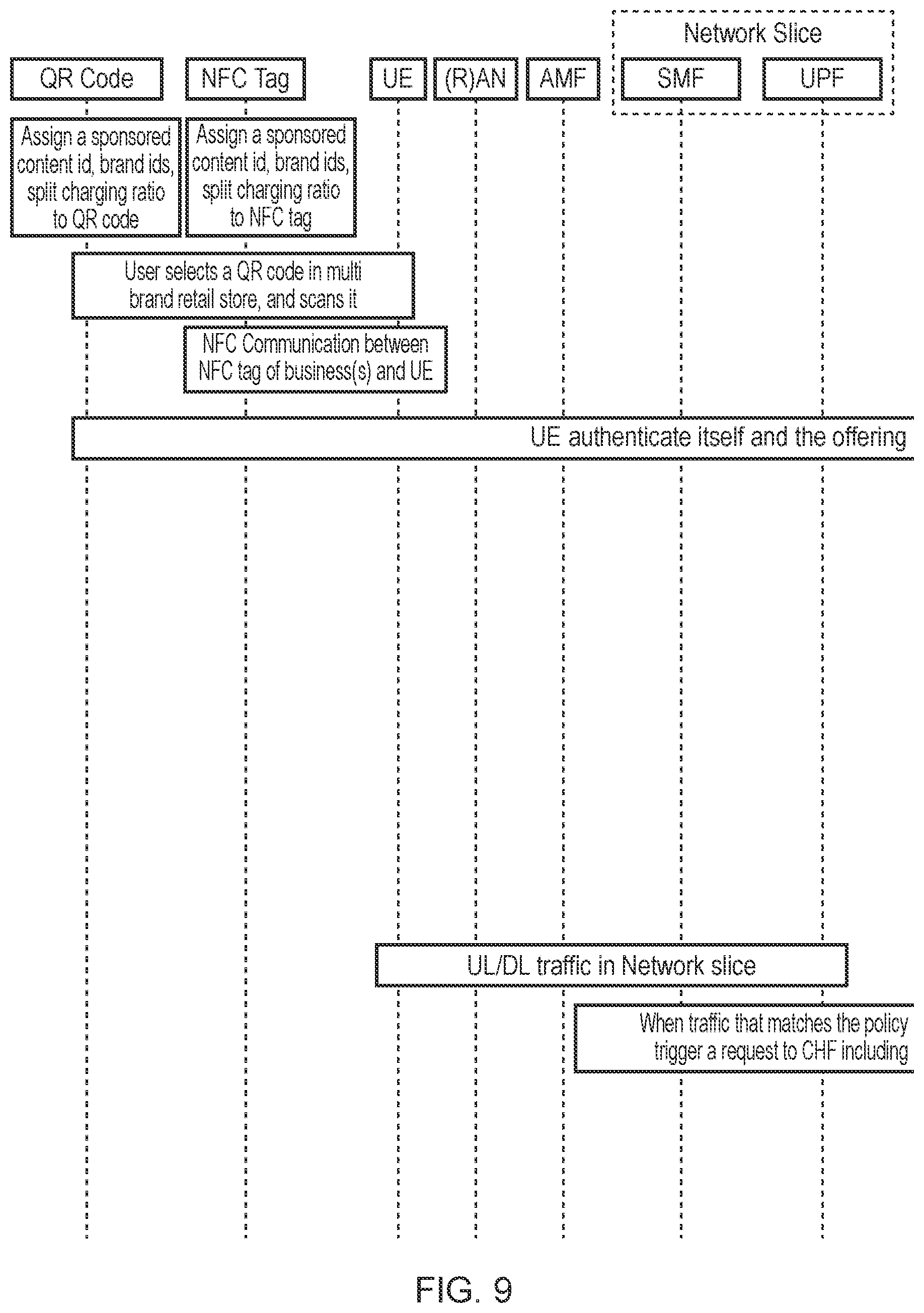 Patent US12107694 Figure 10 – Managing a charging operation in a communication network
