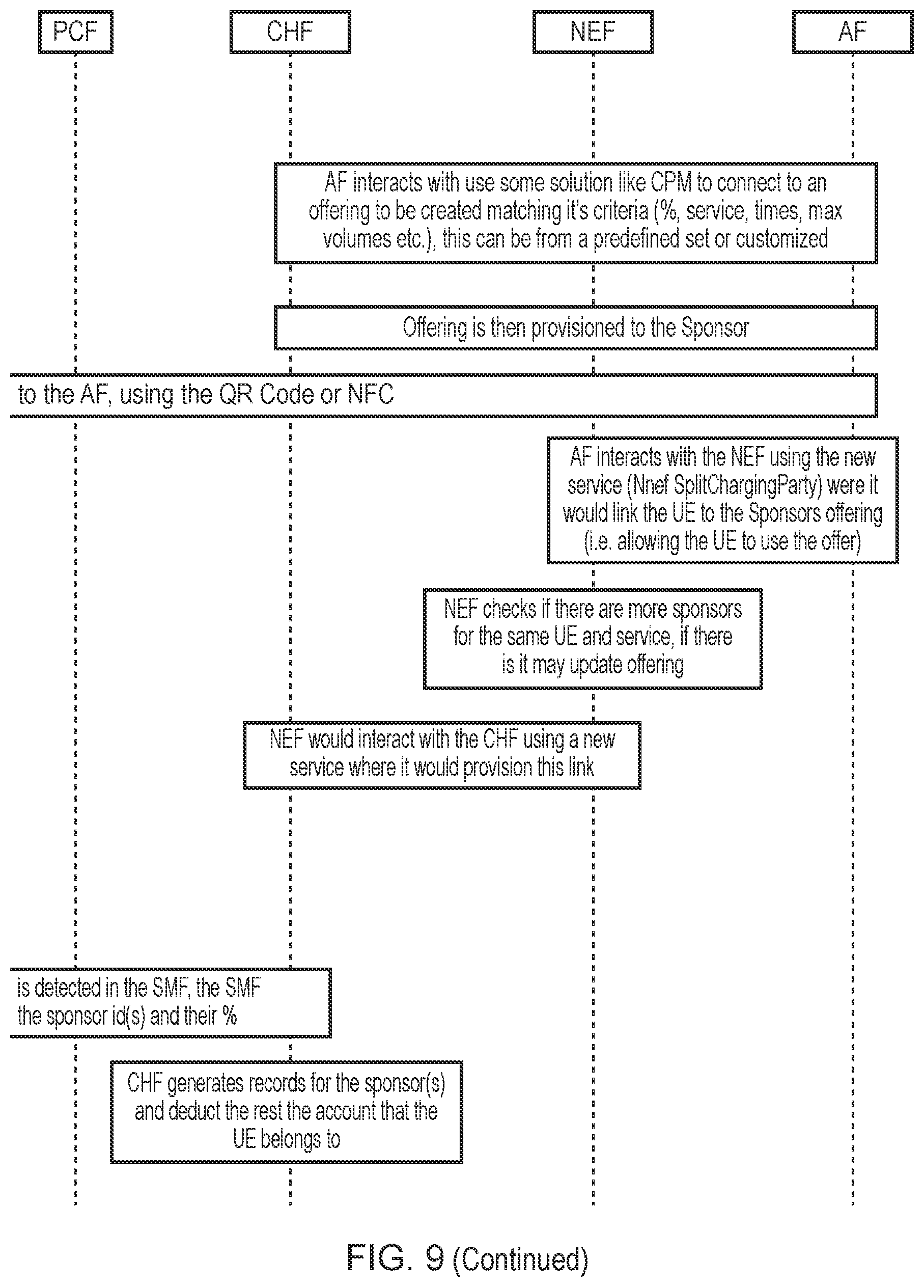 Patent US12107694 Figure 11 – Managing a charging operation in a communication network
