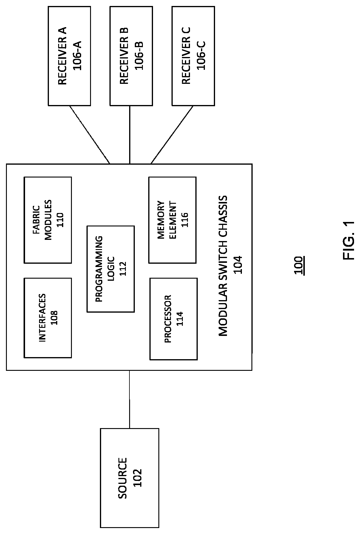 Patent US12107695 Figure 1 – Multicast routing