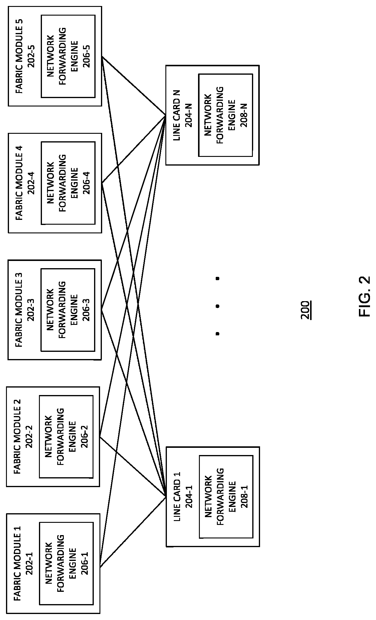 Patent US12107695 Figure 2 – Multicast routing