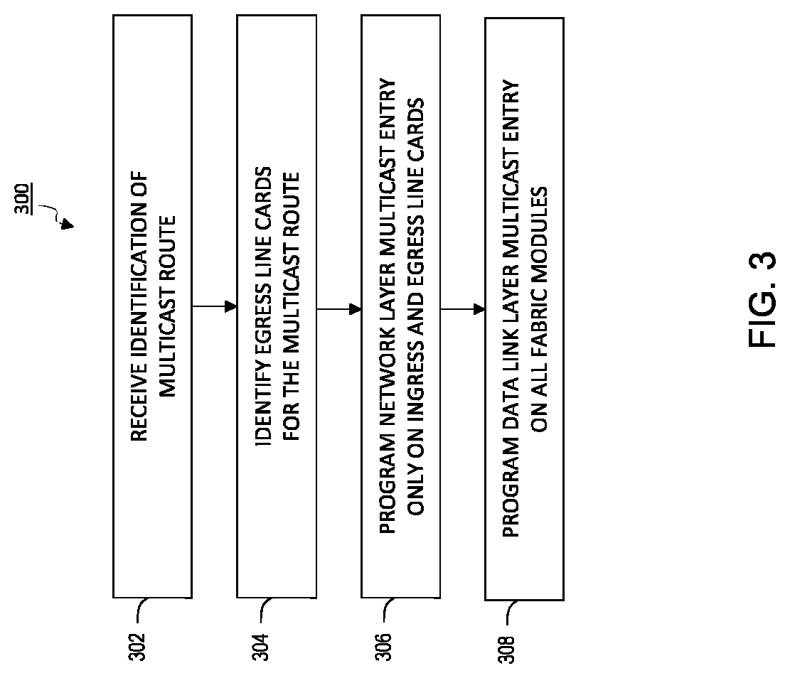 Patent US12107695 Figure 3 – Multicast routing