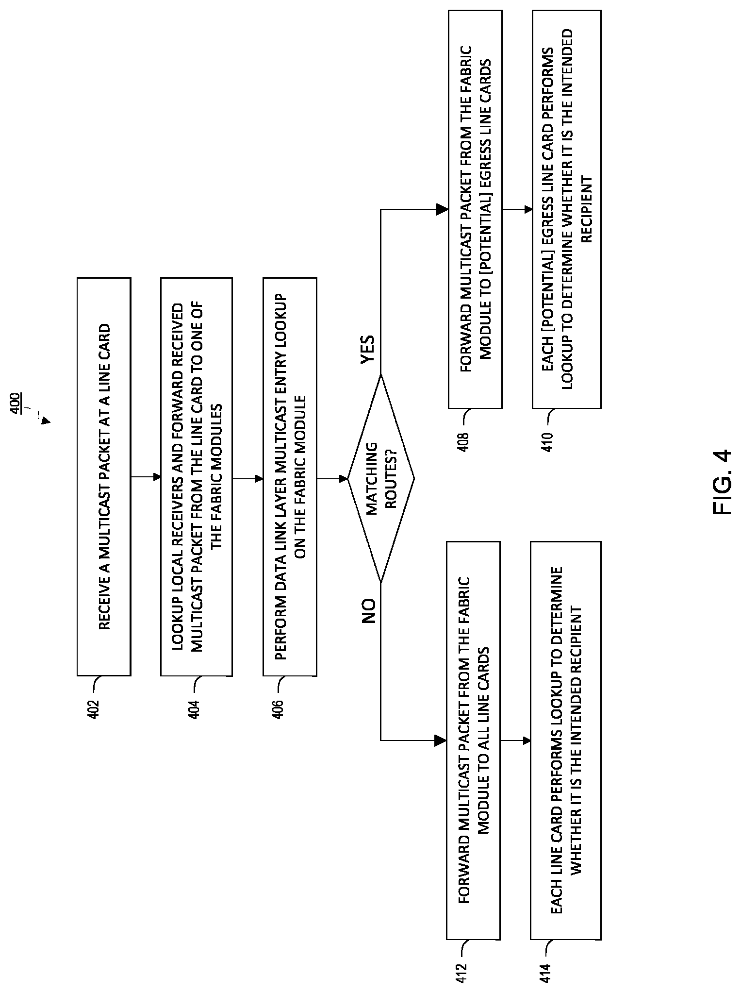 Patent US12107695 Figure 4 – Multicast routing