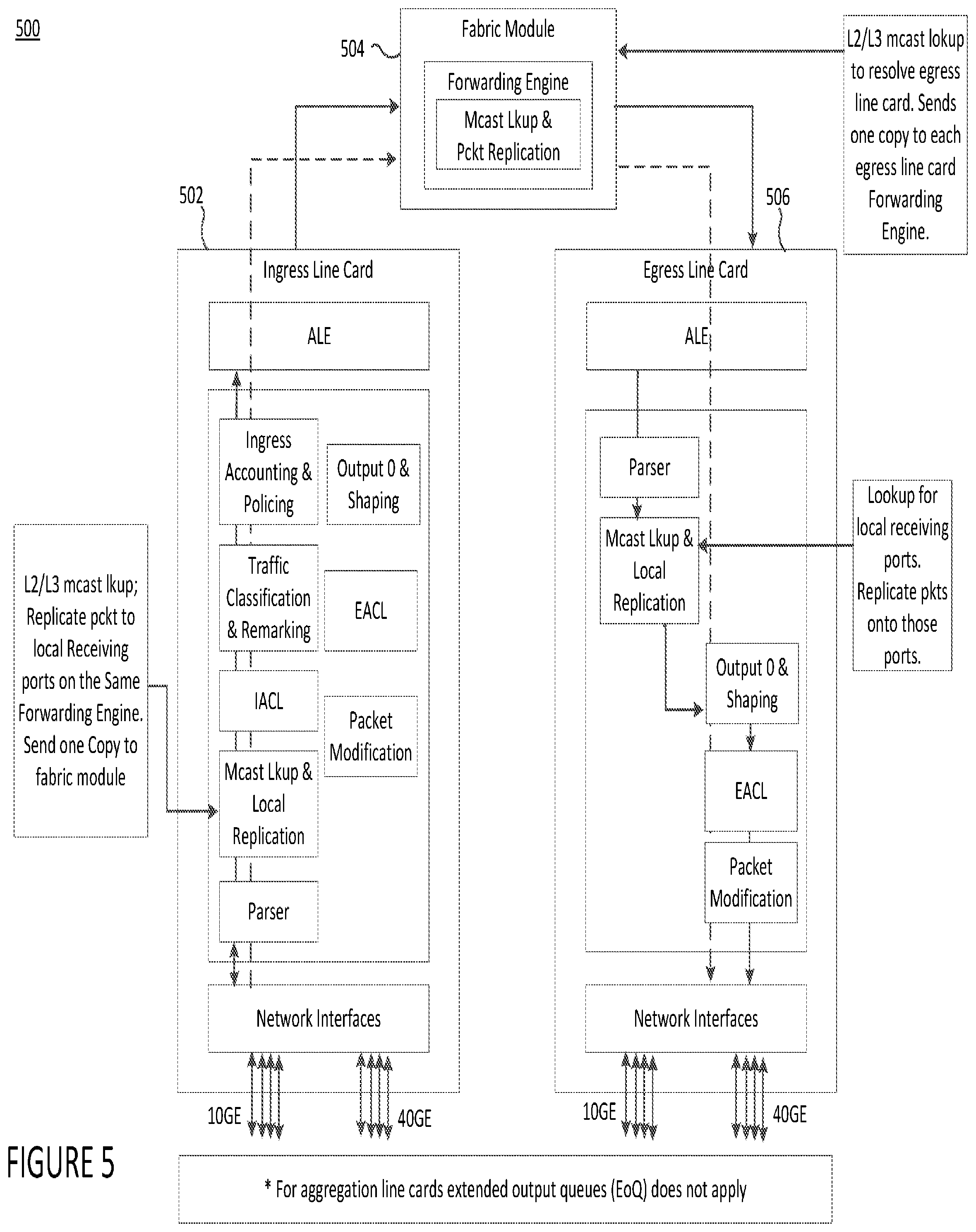 Patent US12107695 Figure 5 – Multicast routing