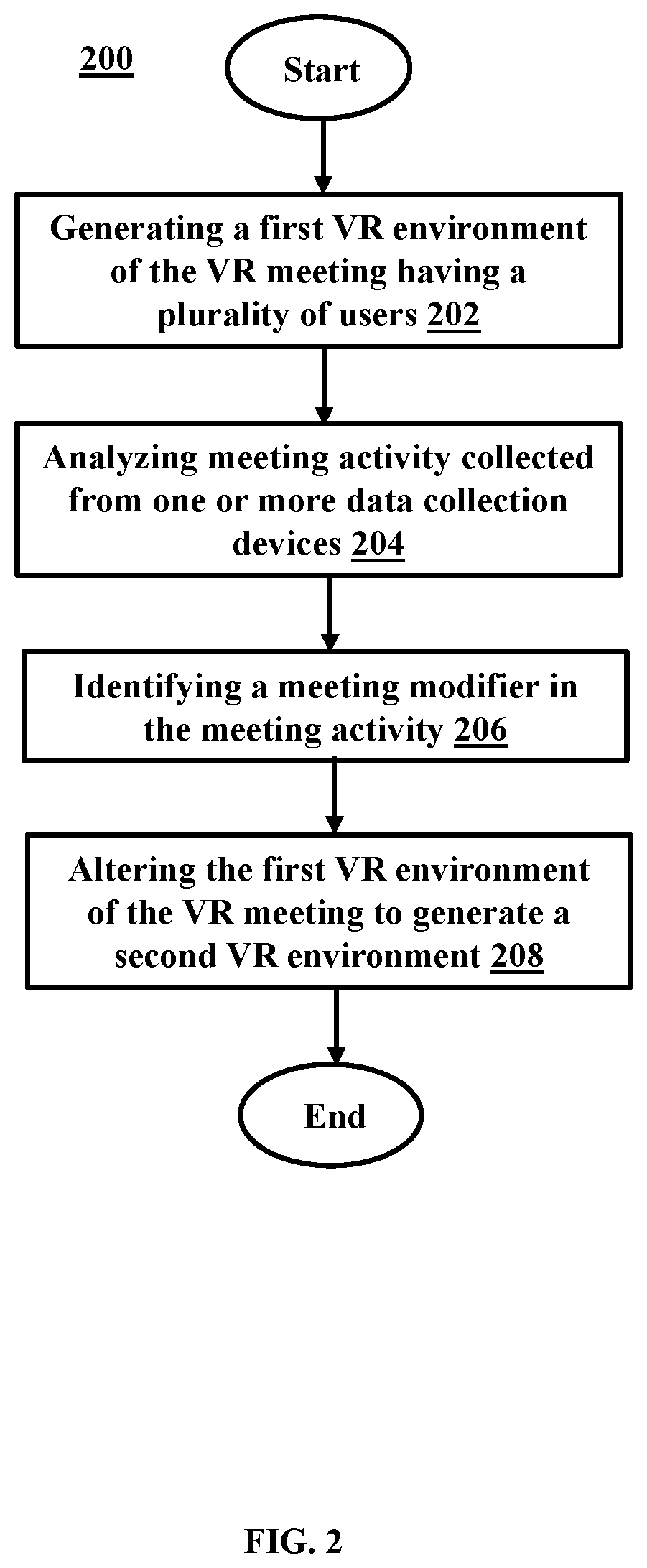 Patent US12107696 Figure 2 – Virtual system for merging and splitting virtual meetings