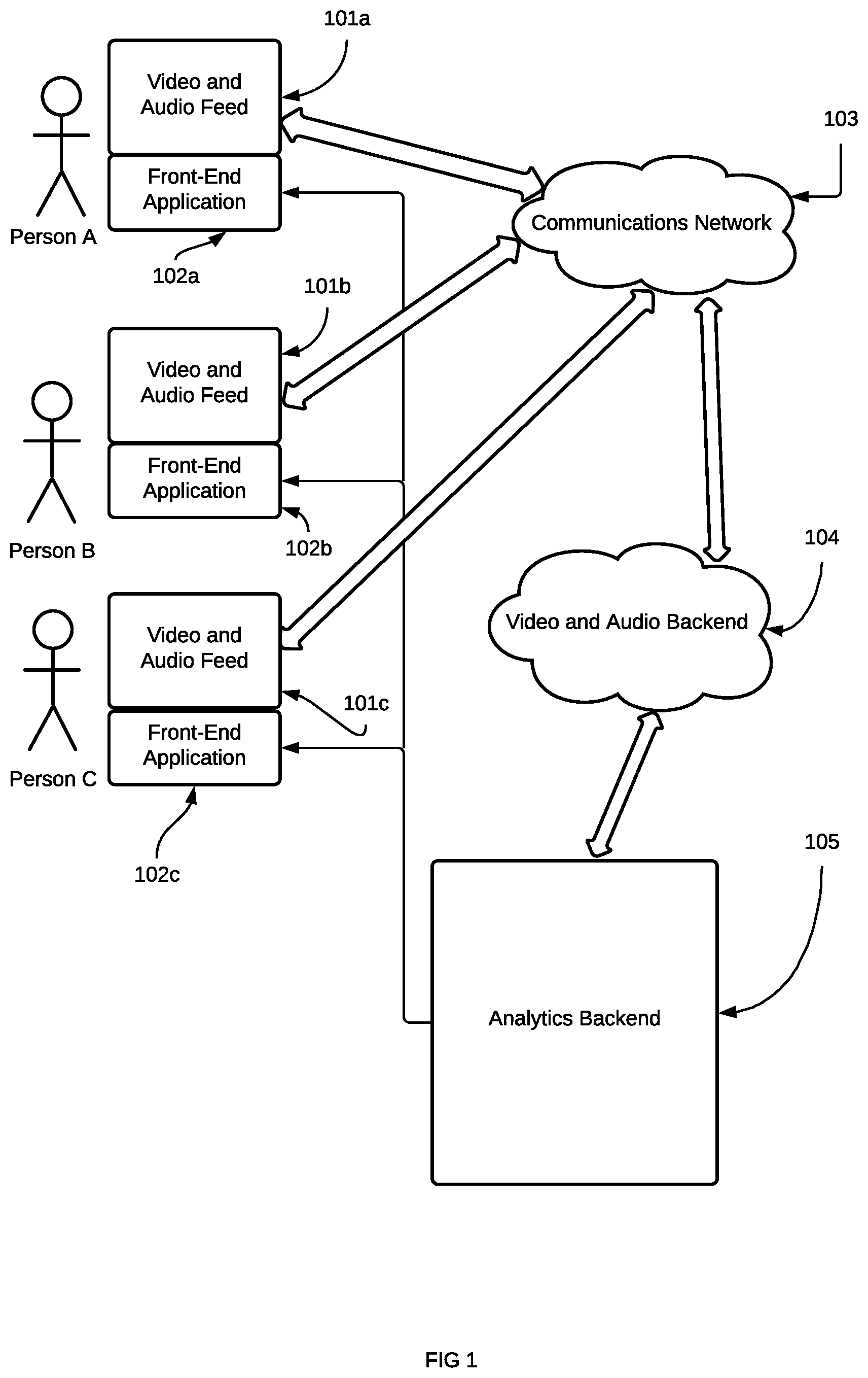 Patent US12107699 Figure 1 – Systems and methods for creation and application of interaction analytics