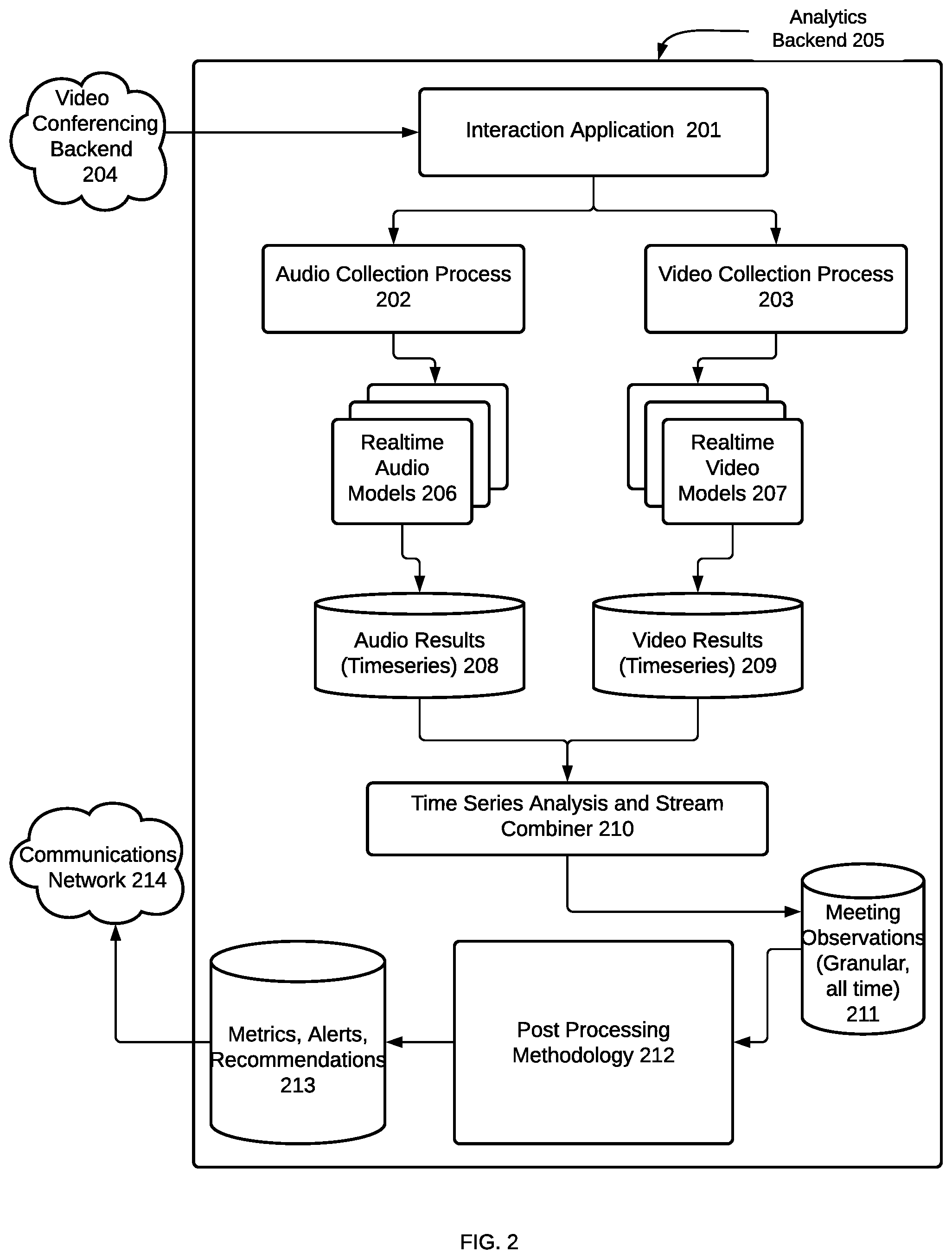 Patent US12107699 Figure 2 – Systems and methods for creation and application of interaction analytics