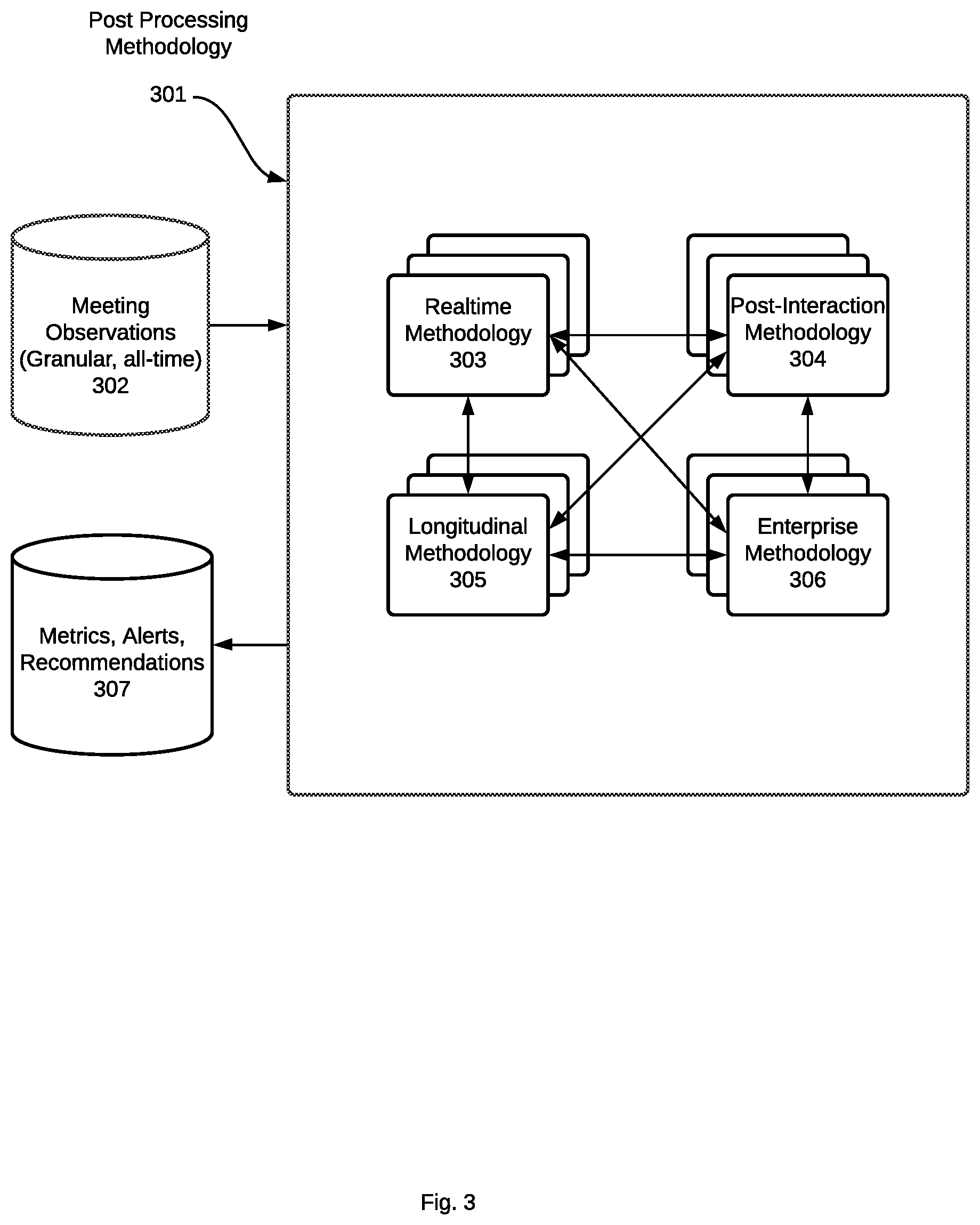 Patent US12107699 Figure 3 – Systems and methods for creation and application of interaction analytics