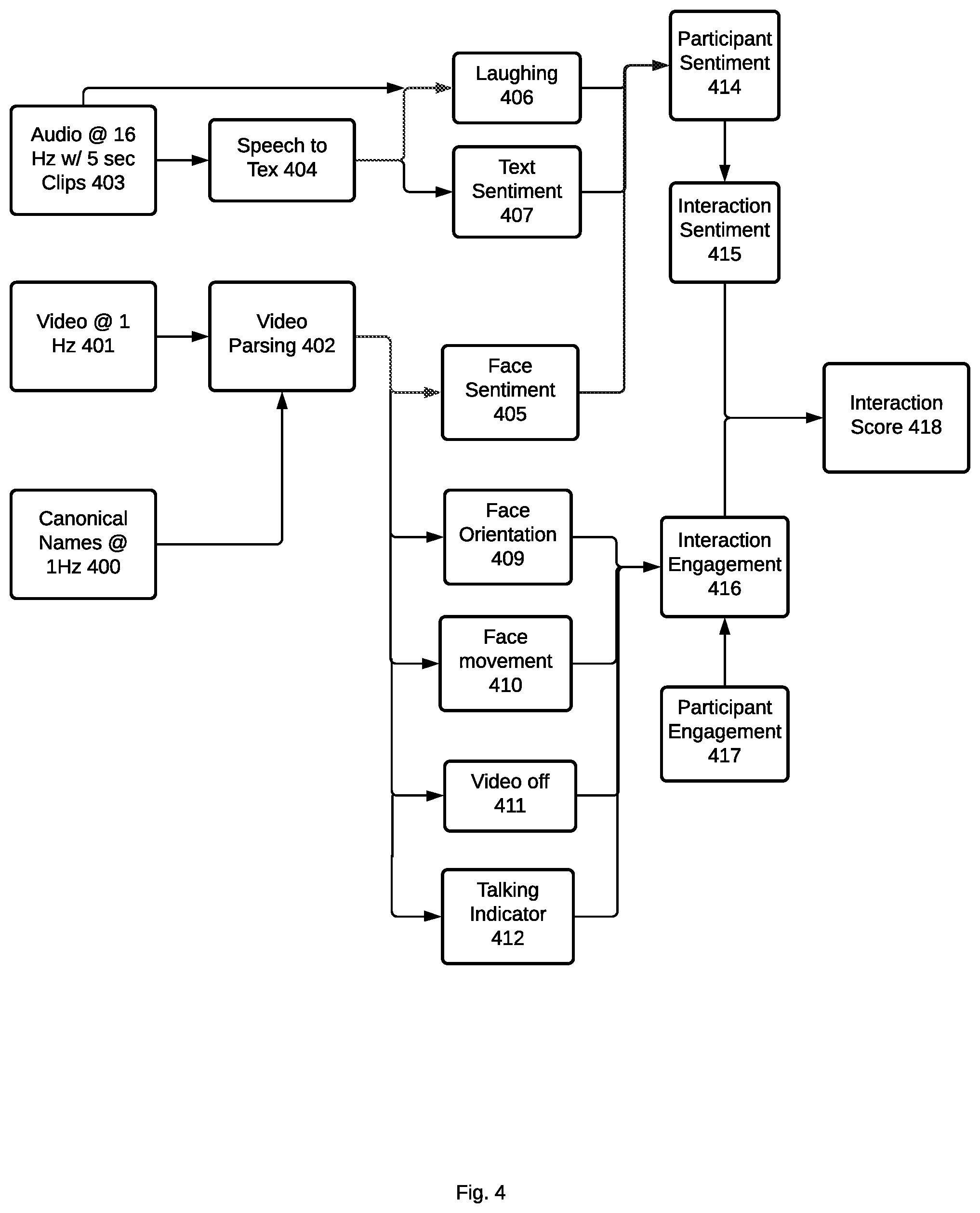Patent US12107699 Figure 4 – Systems and methods for creation and application of interaction analytics
