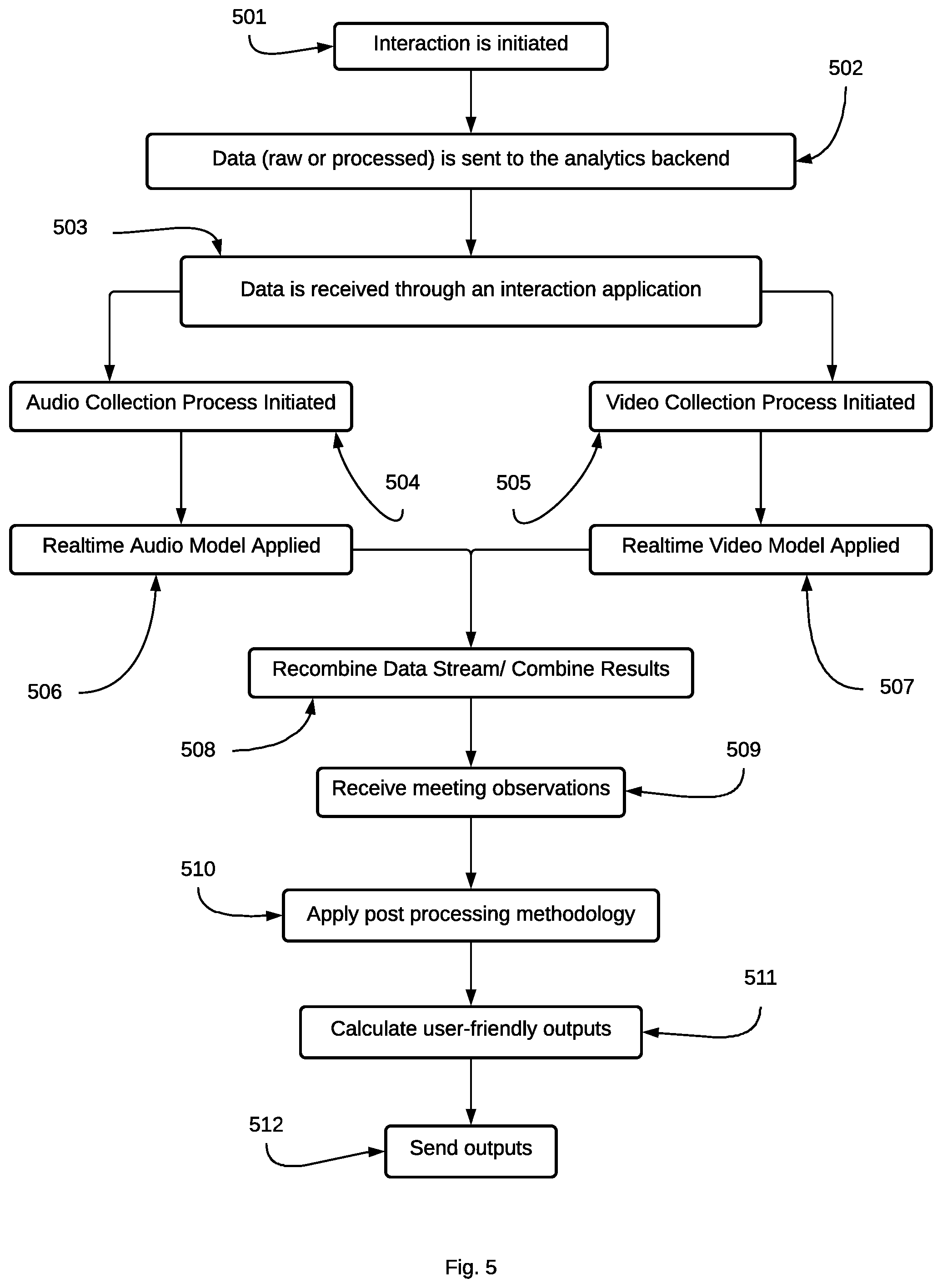 Patent US12107699 Figure 5 – Systems and methods for creation and application of interaction analytics