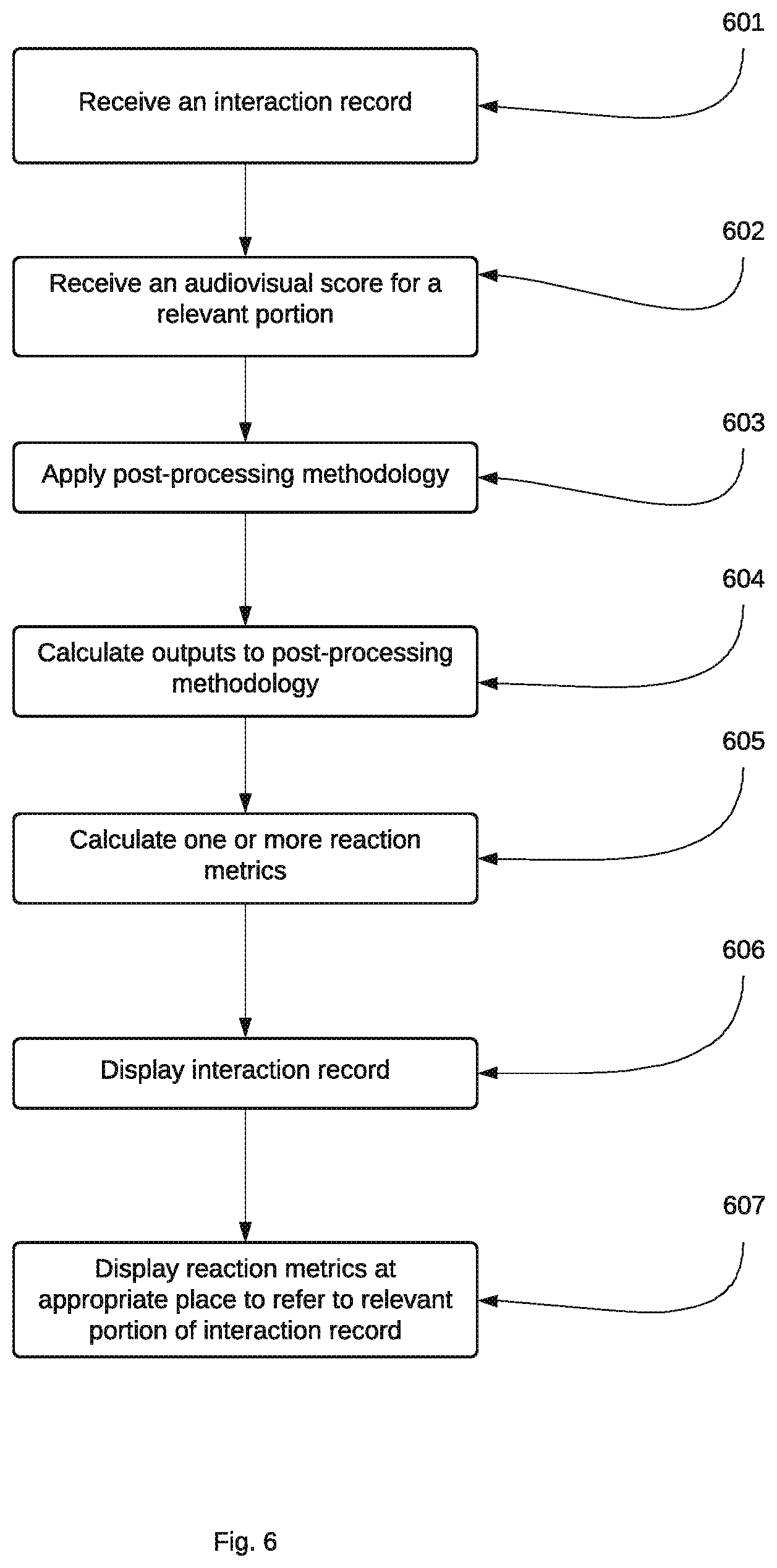 Patent US12107699 Figure 6 – Systems and methods for creation and application of interaction analytics