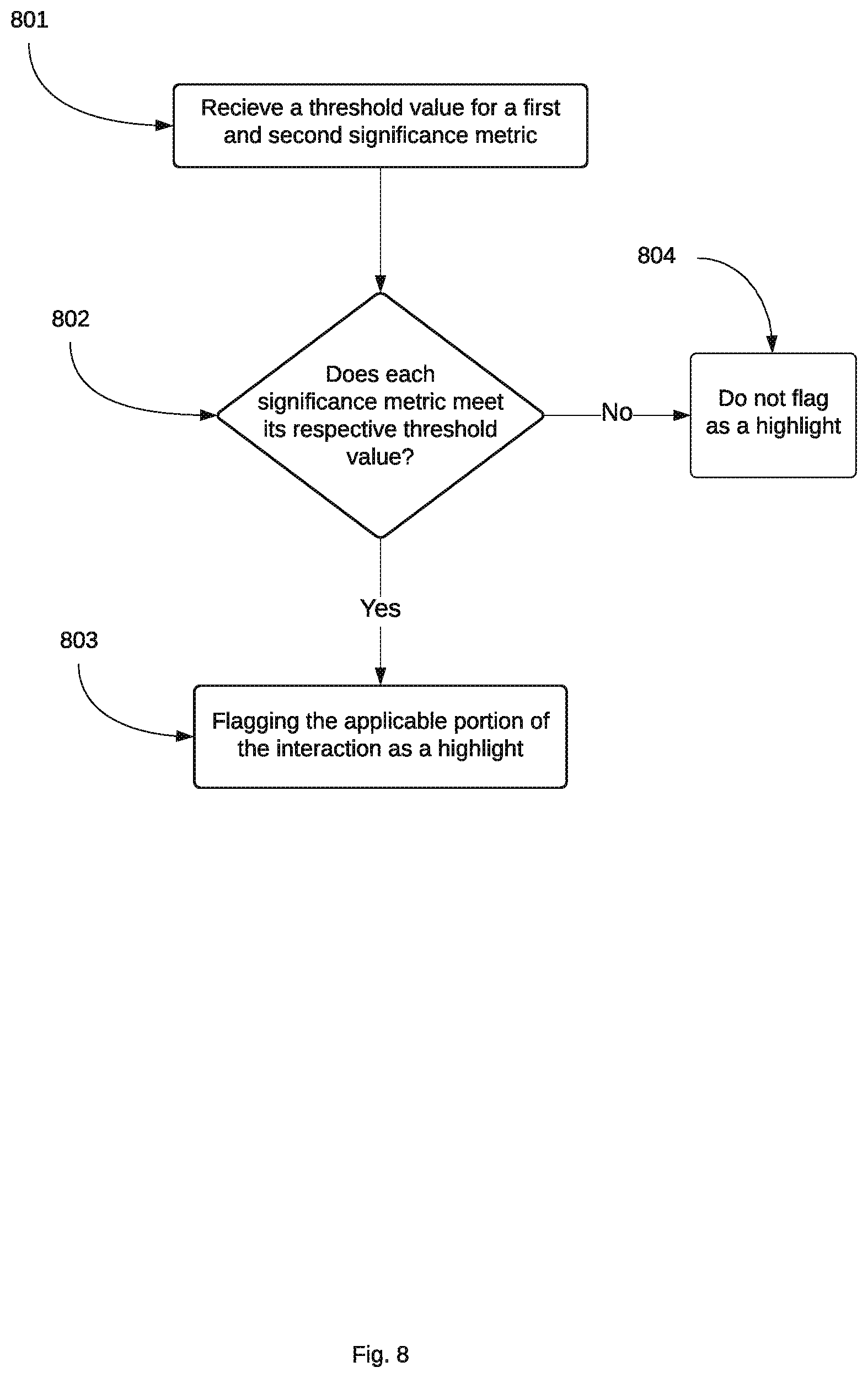 Patent US12107699 Figure 8 – Systems and methods for creation and application of interaction analytics