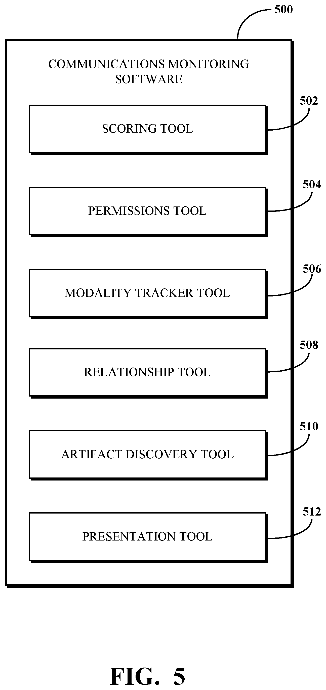 Patent US12107700 Figure 5 – User-aware communication feature identification