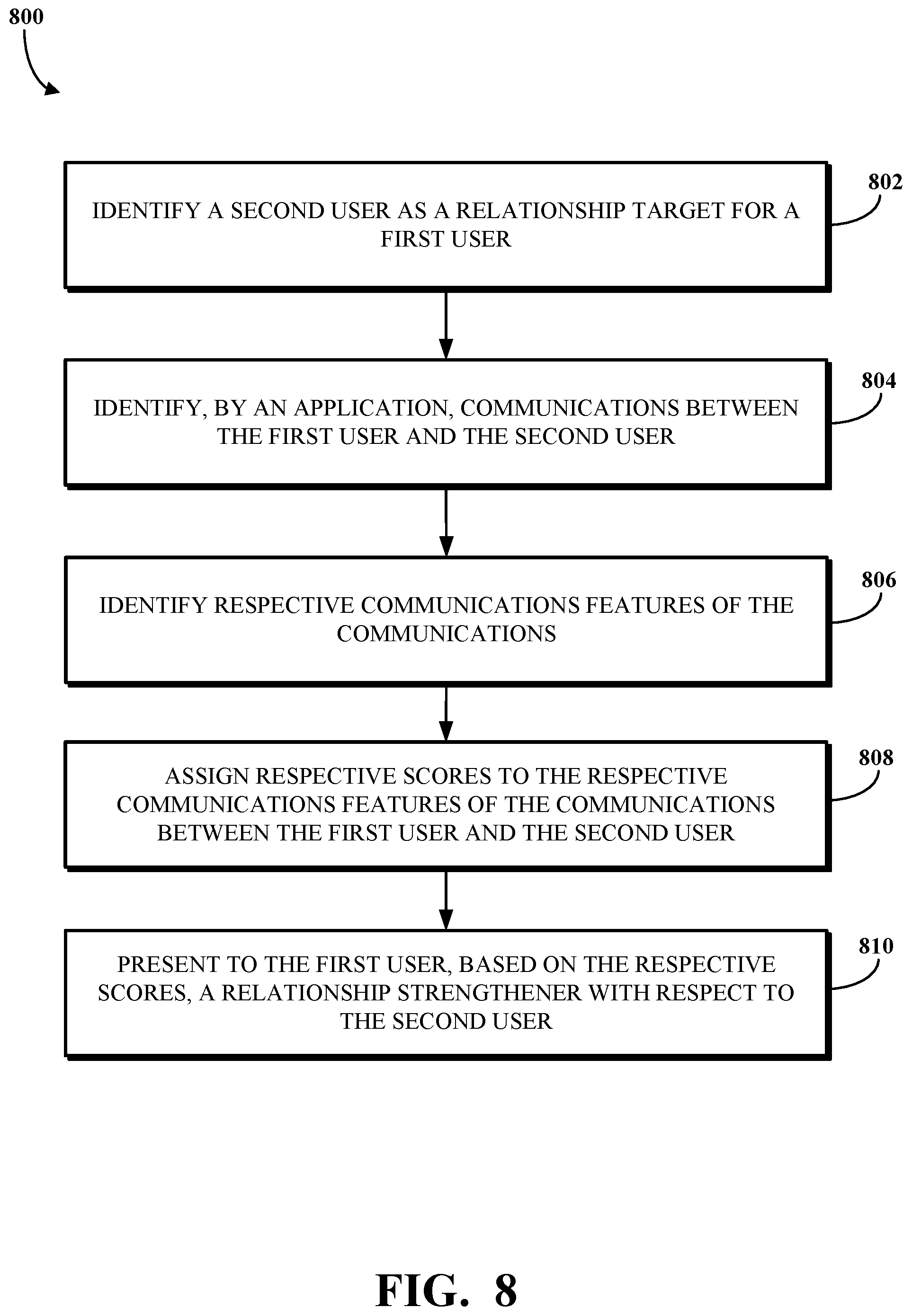 Patent US12107700 Figure 8 – User-aware communication feature identification