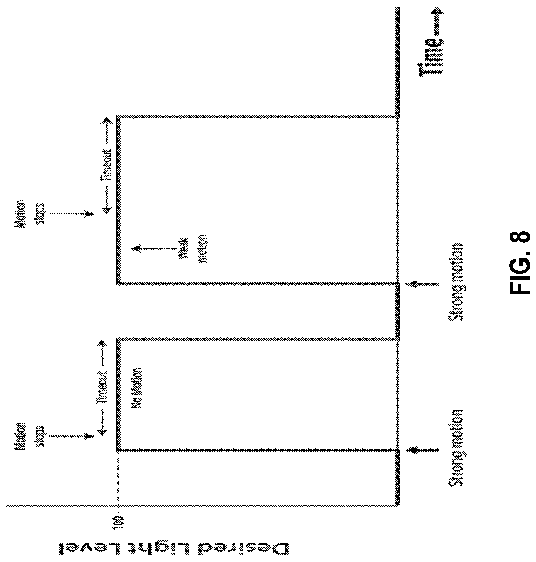 Patent US12107701 Figure 8 – Systems and methods for automated control of electronic devices on basis of behavior